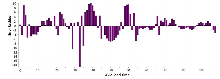 Construction of an explicit rutting model for asphalt pavement considering aging factors