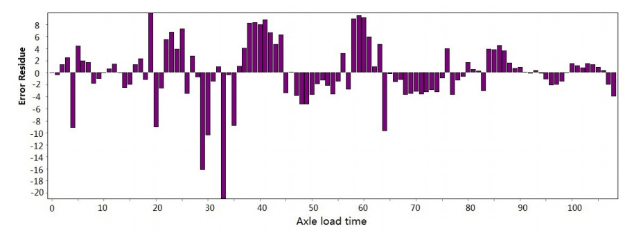 Construction of an explicit rutting model for asphalt pavement considering aging factors