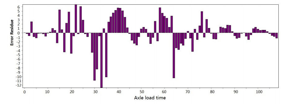 Construction of an explicit rutting model for asphalt pavement considering aging factors