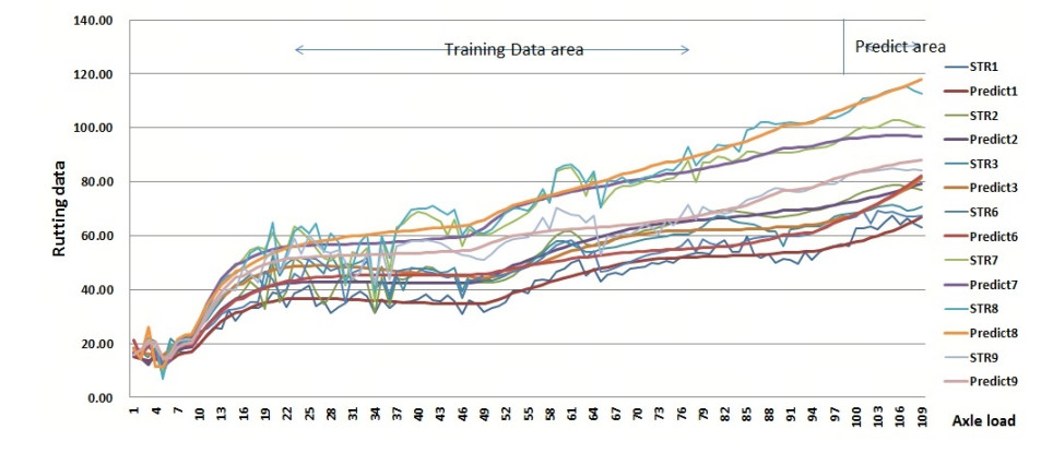 Construction of an explicit rutting model for asphalt pavement considering aging factors