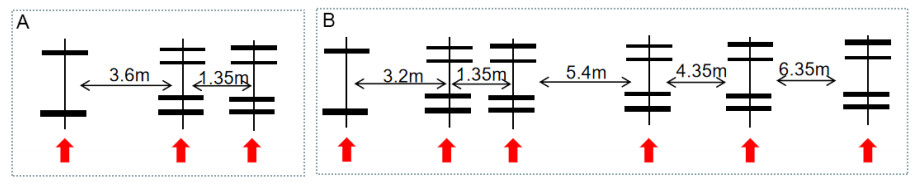 Construction of an explicit rutting model for asphalt pavement considering aging factors