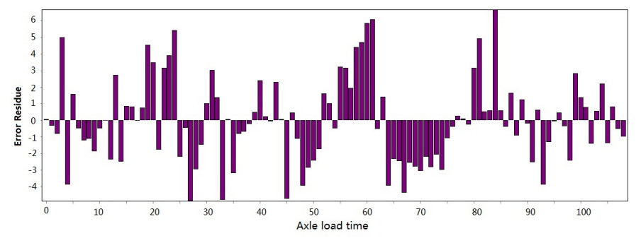 Construction of an explicit rutting model for asphalt pavement considering aging factors