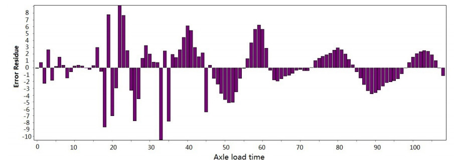 Construction of an explicit rutting model for asphalt pavement considering aging factors