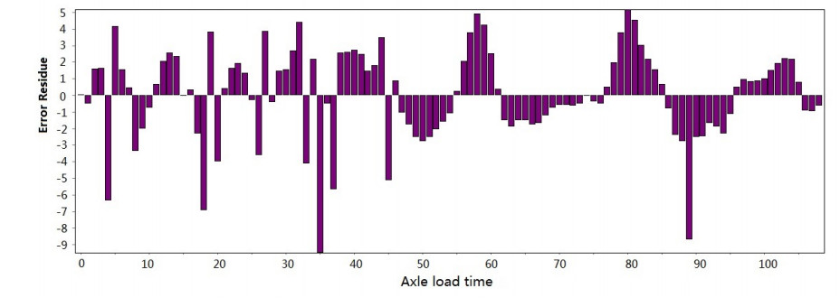 Construction of an explicit rutting model for asphalt pavement considering aging factors