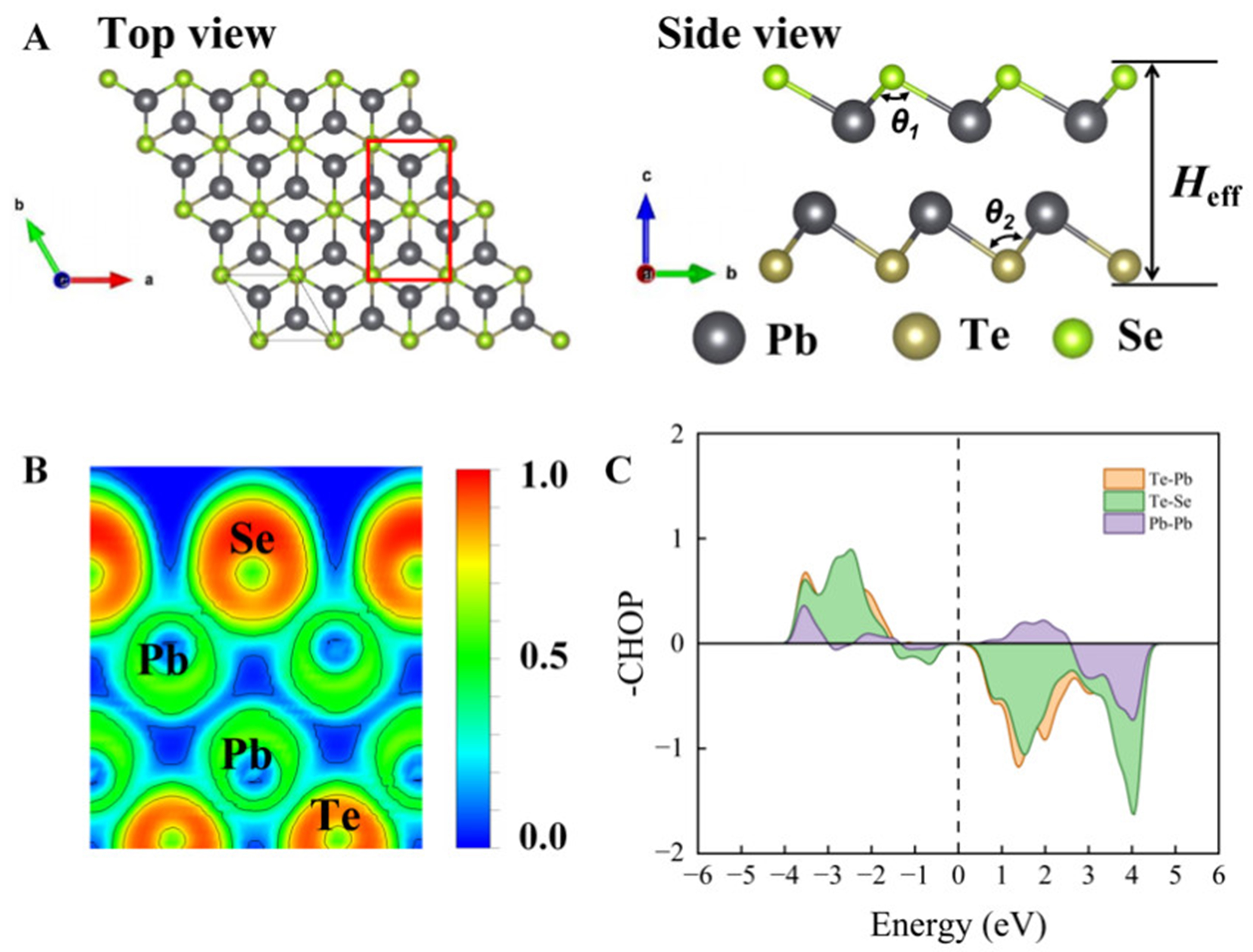 Ultralow thermal conductivity via weak interactions in PbSe/PbTe monolayer heterostructure for thermoelectric design