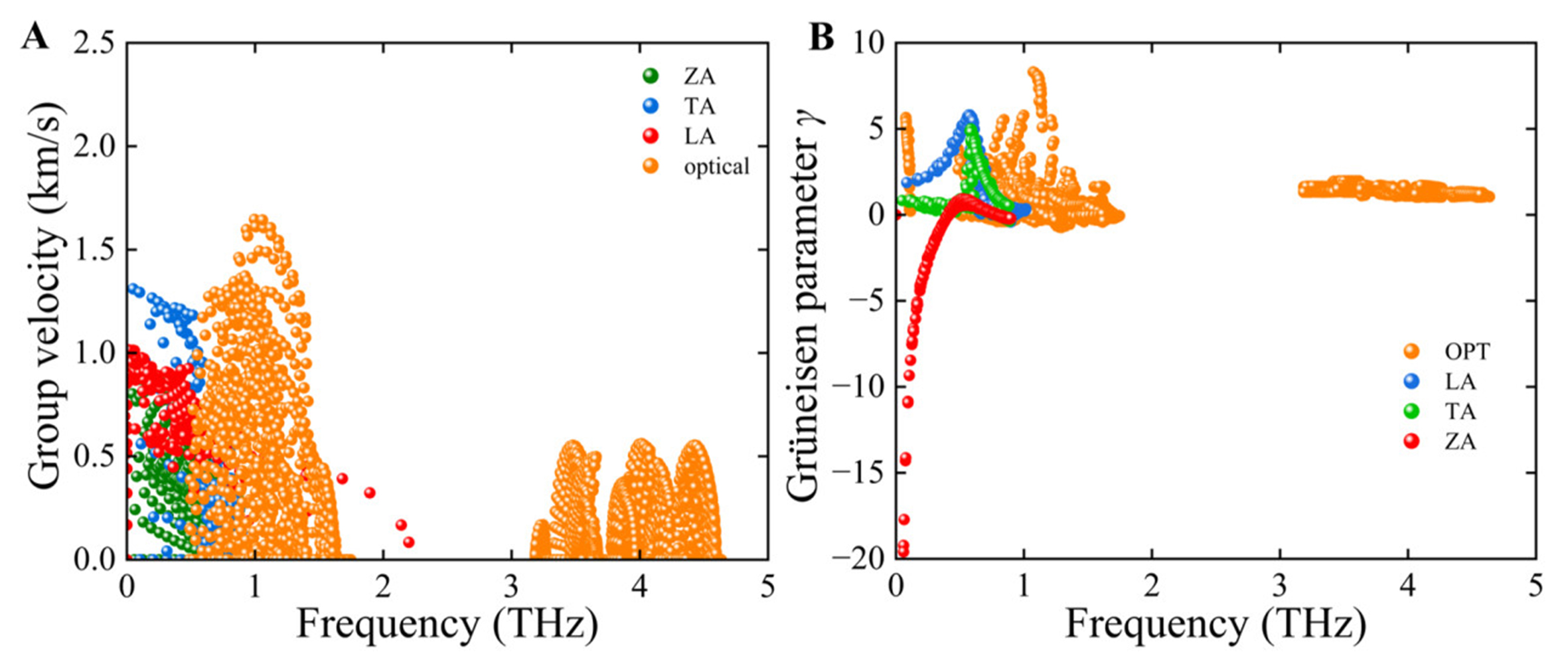 Ultralow thermal conductivity via weak interactions in PbSe/PbTe monolayer heterostructure for thermoelectric design