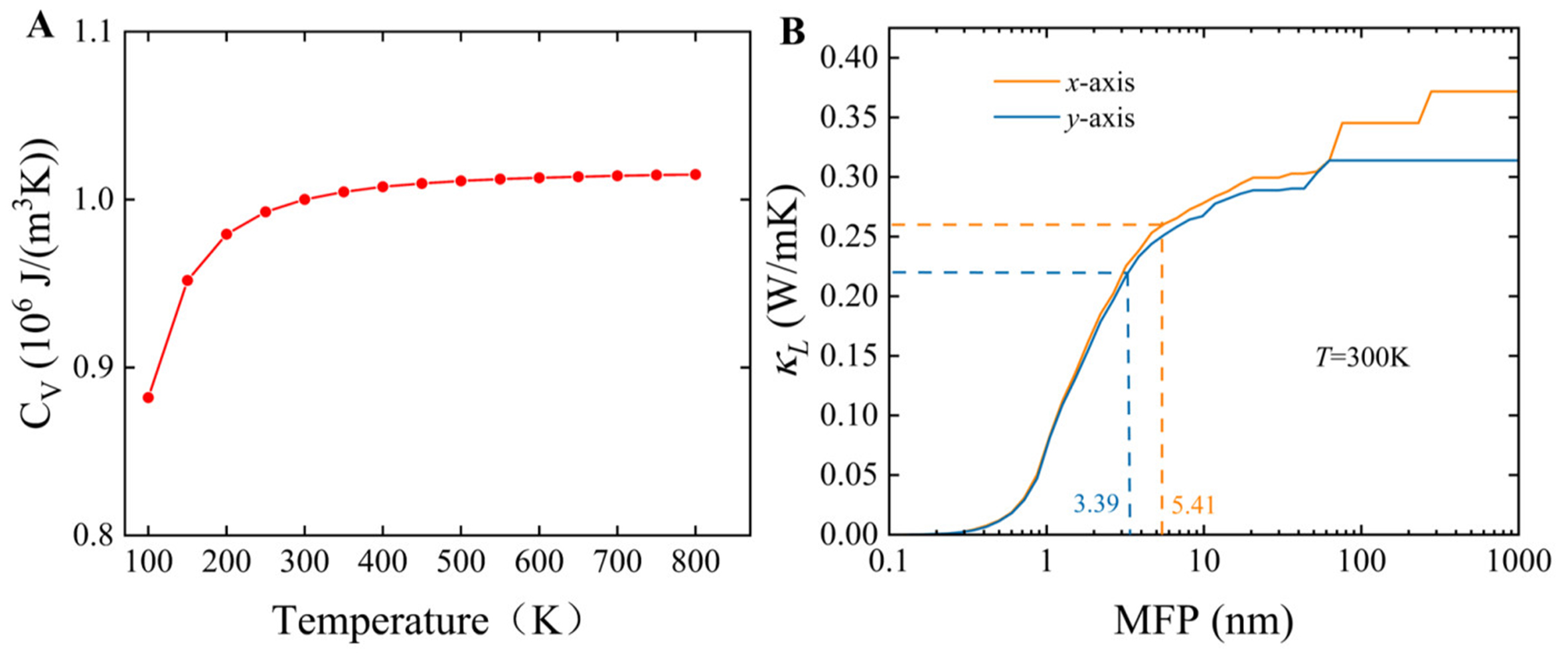 Ultralow thermal conductivity via weak interactions in PbSe/PbTe monolayer heterostructure for thermoelectric design