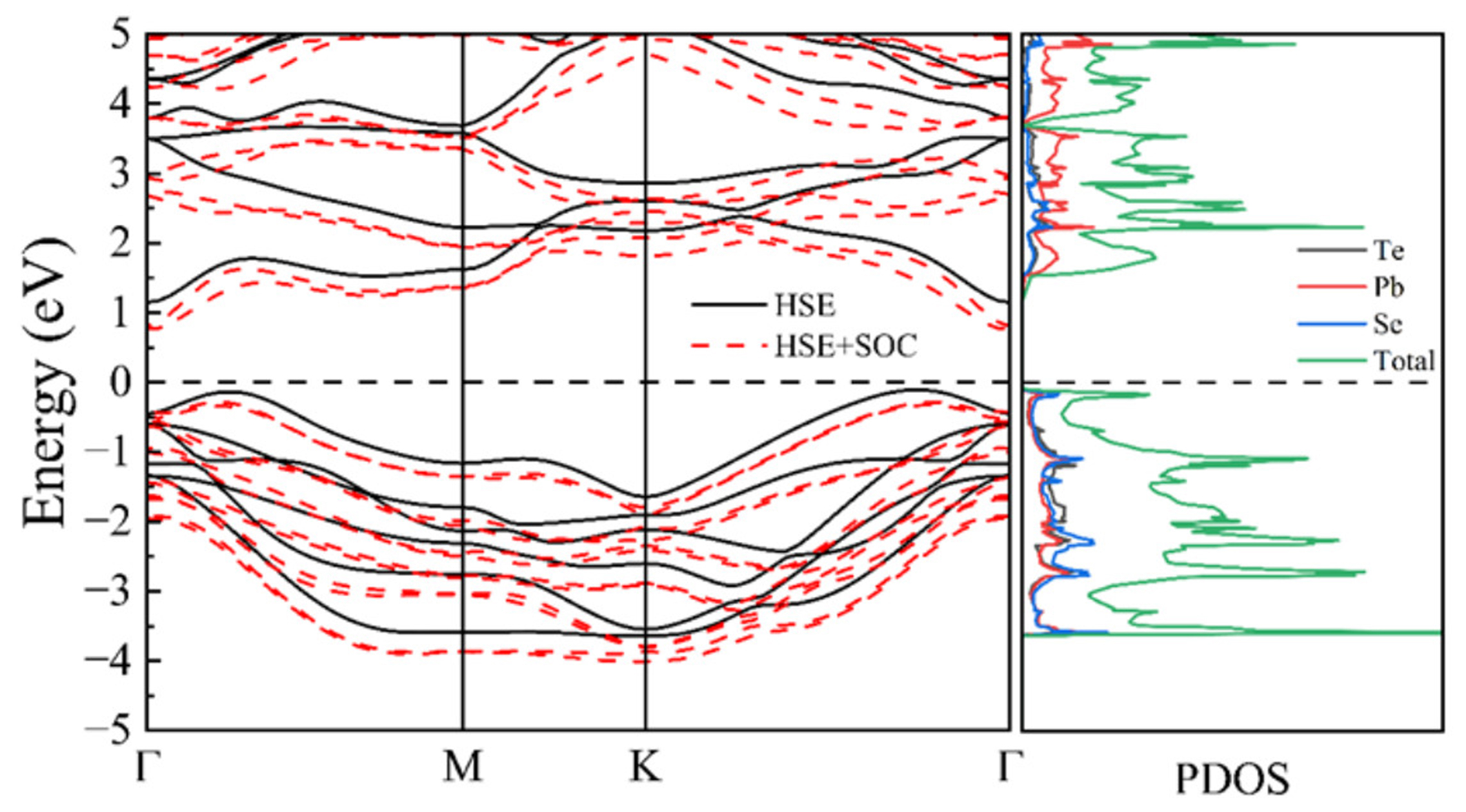 Ultralow thermal conductivity via weak interactions in PbSe/PbTe monolayer heterostructure for thermoelectric design