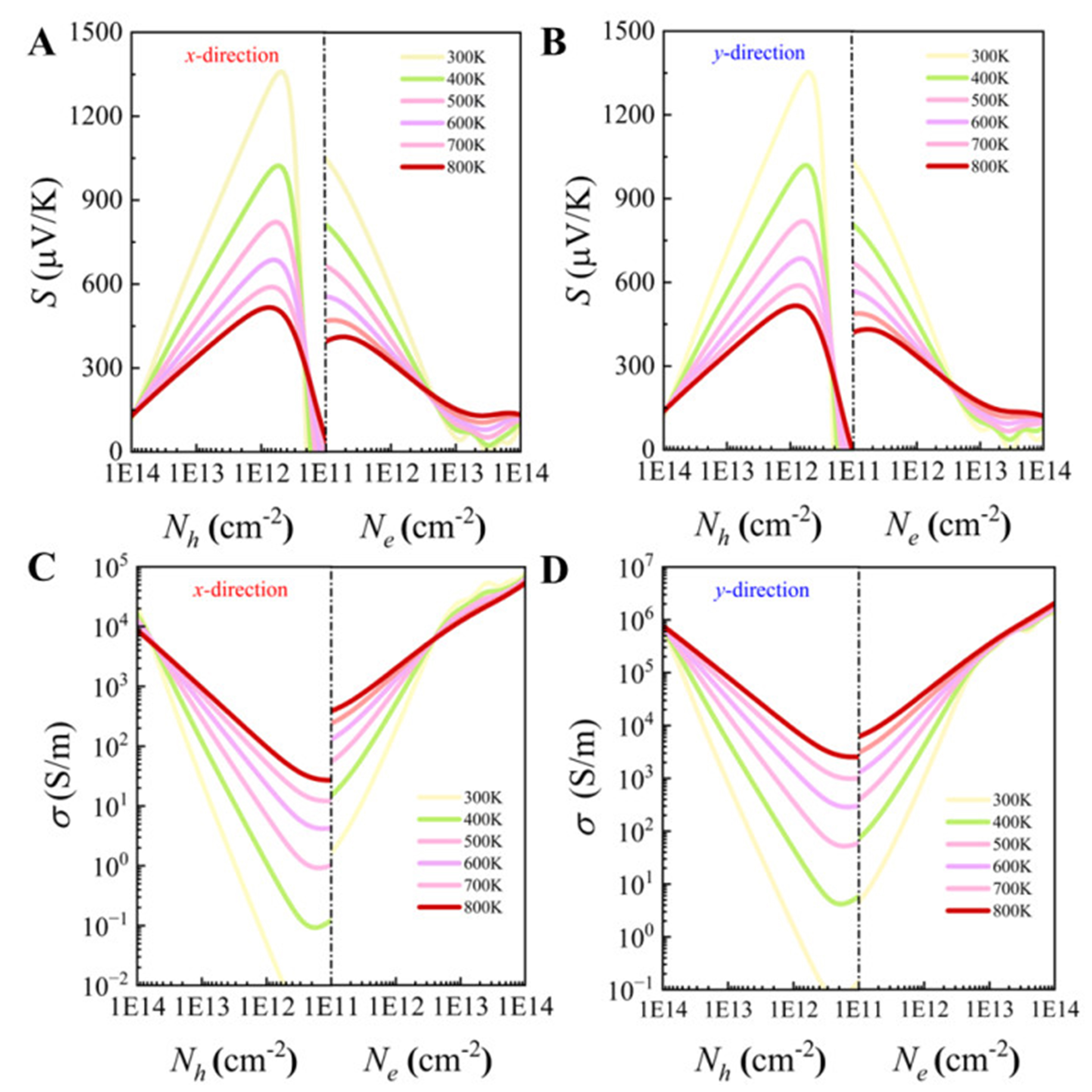 Ultralow thermal conductivity via weak interactions in PbSe/PbTe monolayer heterostructure for thermoelectric design