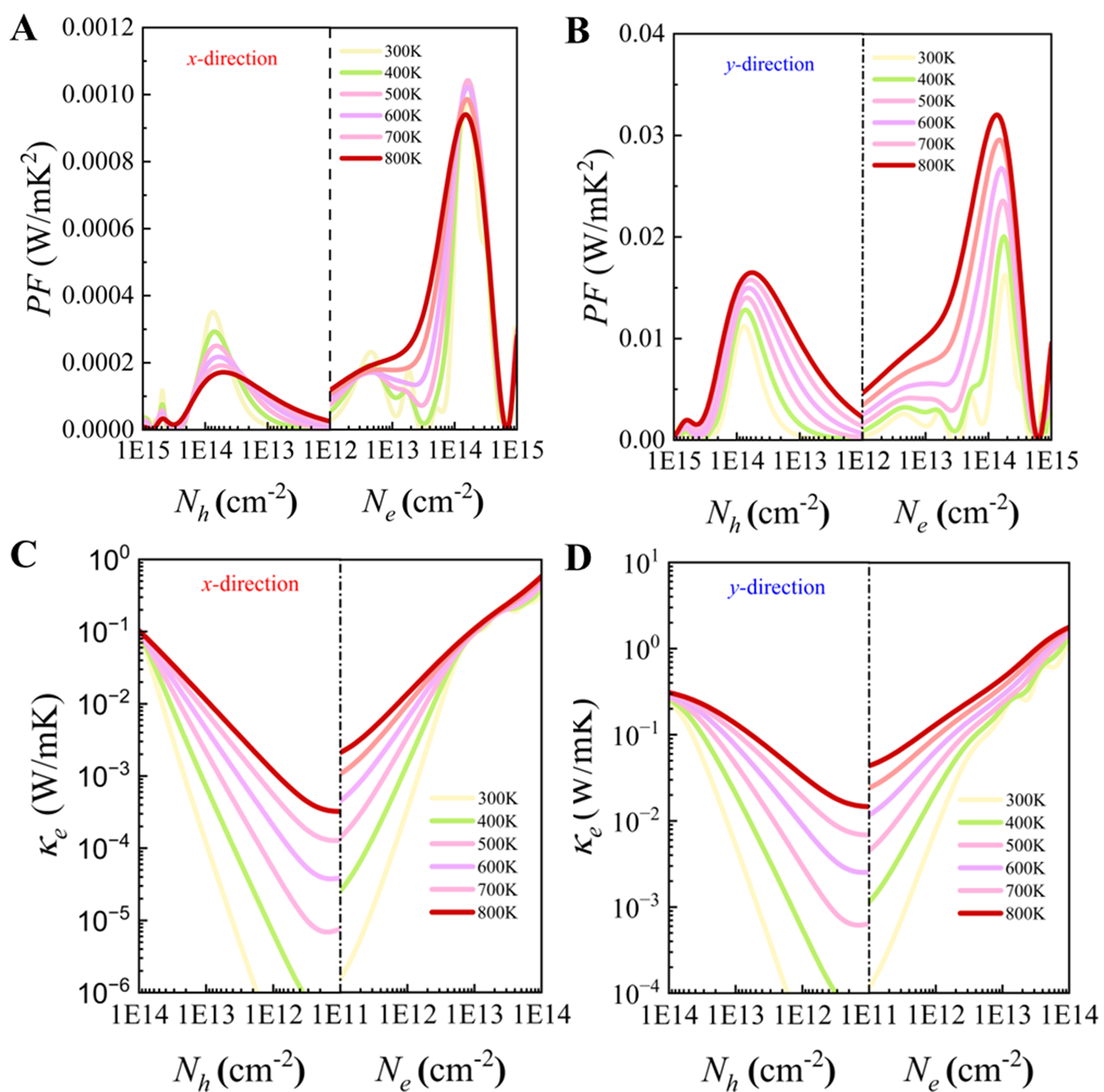 Ultralow thermal conductivity via weak interactions in PbSe/PbTe monolayer heterostructure for thermoelectric design
