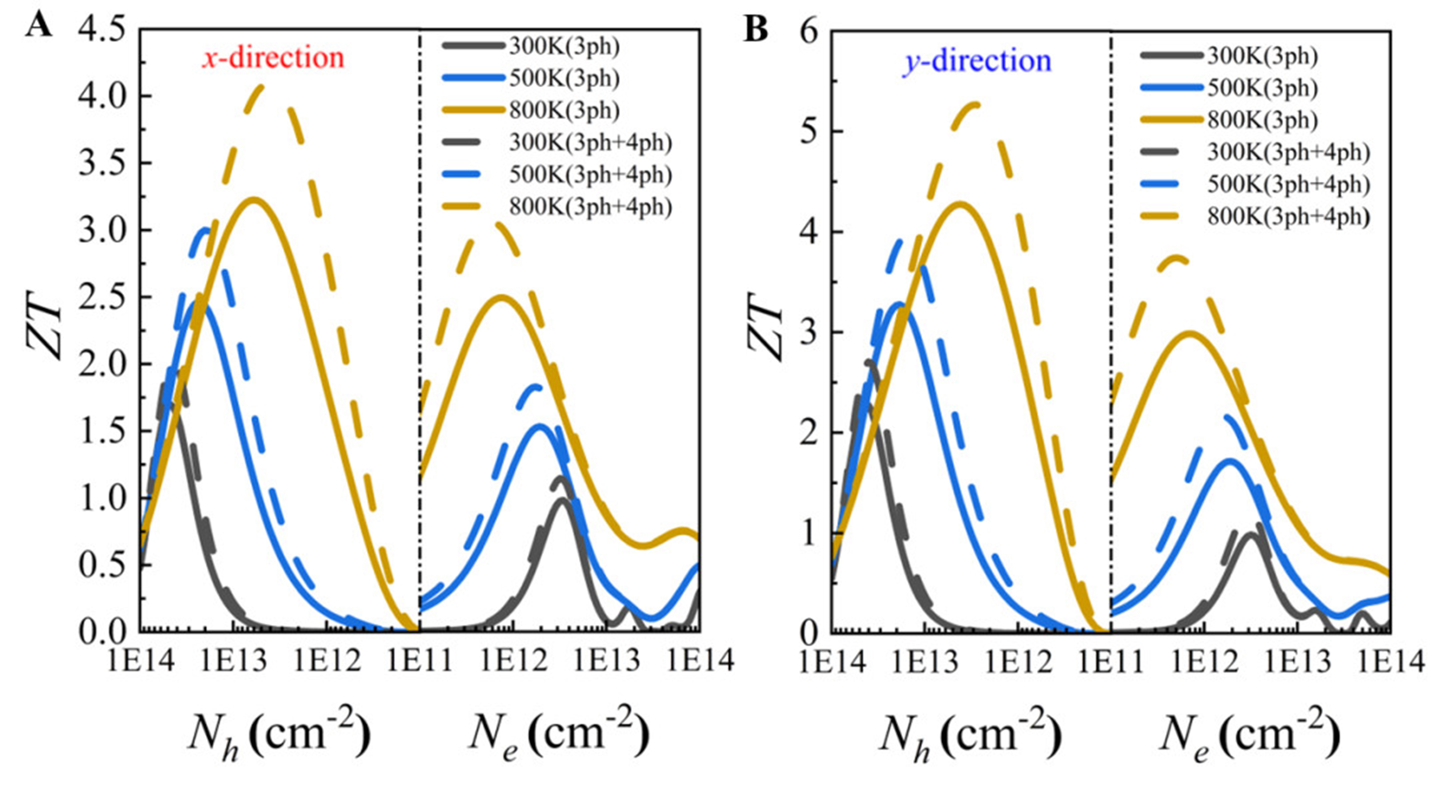 Ultralow thermal conductivity via weak interactions in PbSe/PbTe monolayer heterostructure for thermoelectric design