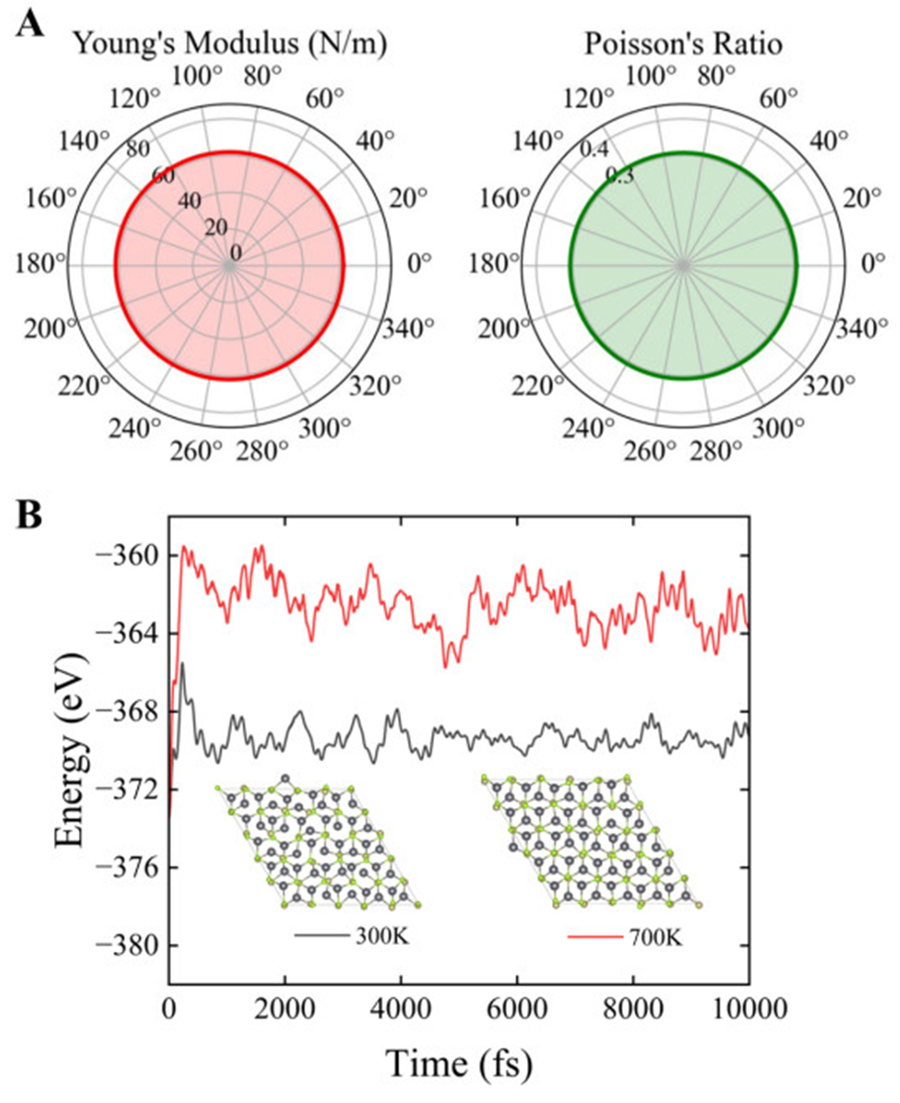 Ultralow thermal conductivity via weak interactions in PbSe/PbTe monolayer heterostructure for thermoelectric design