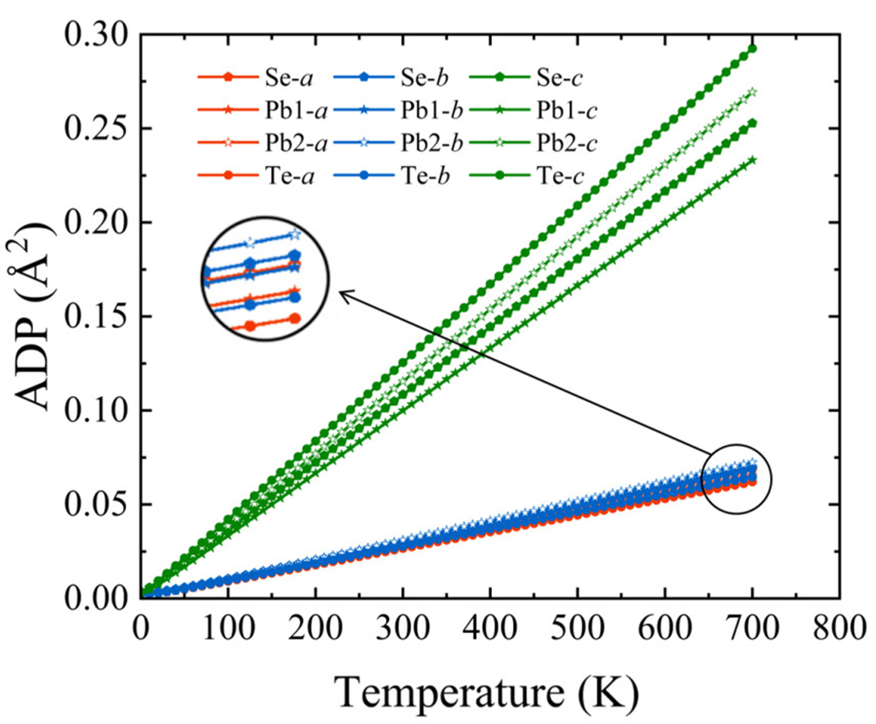 Ultralow thermal conductivity via weak interactions in PbSe/PbTe monolayer heterostructure for thermoelectric design