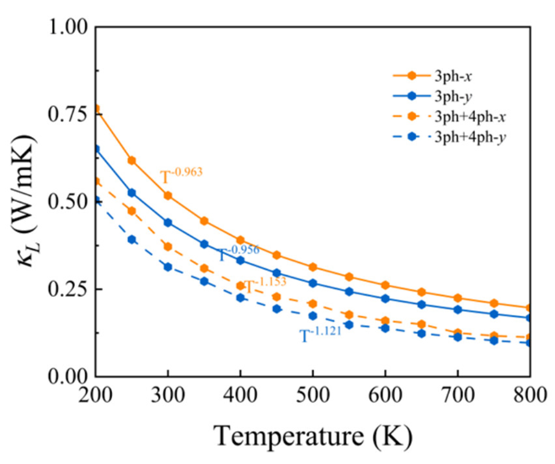 Ultralow thermal conductivity via weak interactions in PbSe/PbTe monolayer heterostructure for thermoelectric design