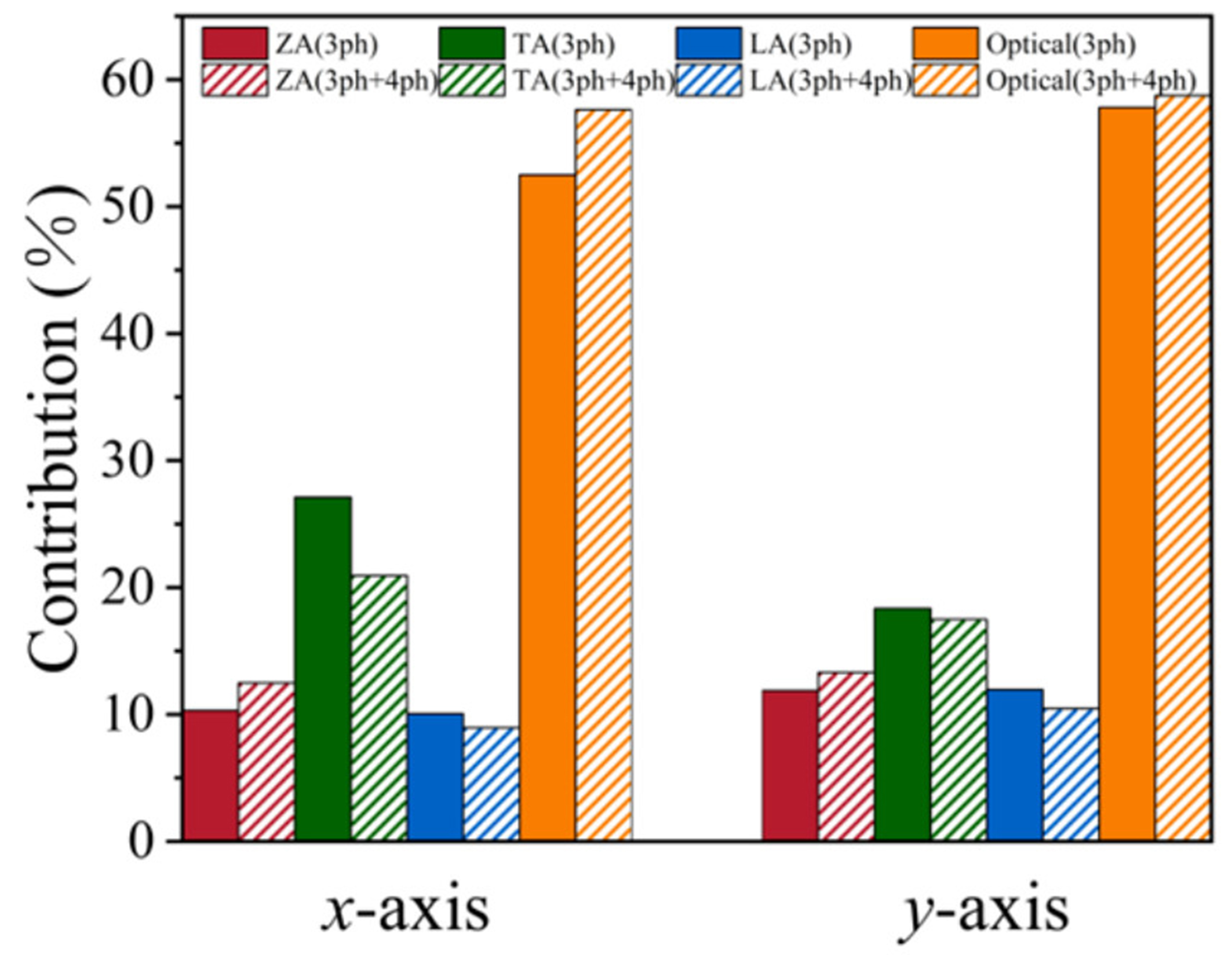 Ultralow thermal conductivity via weak interactions in PbSe/PbTe monolayer heterostructure for thermoelectric design