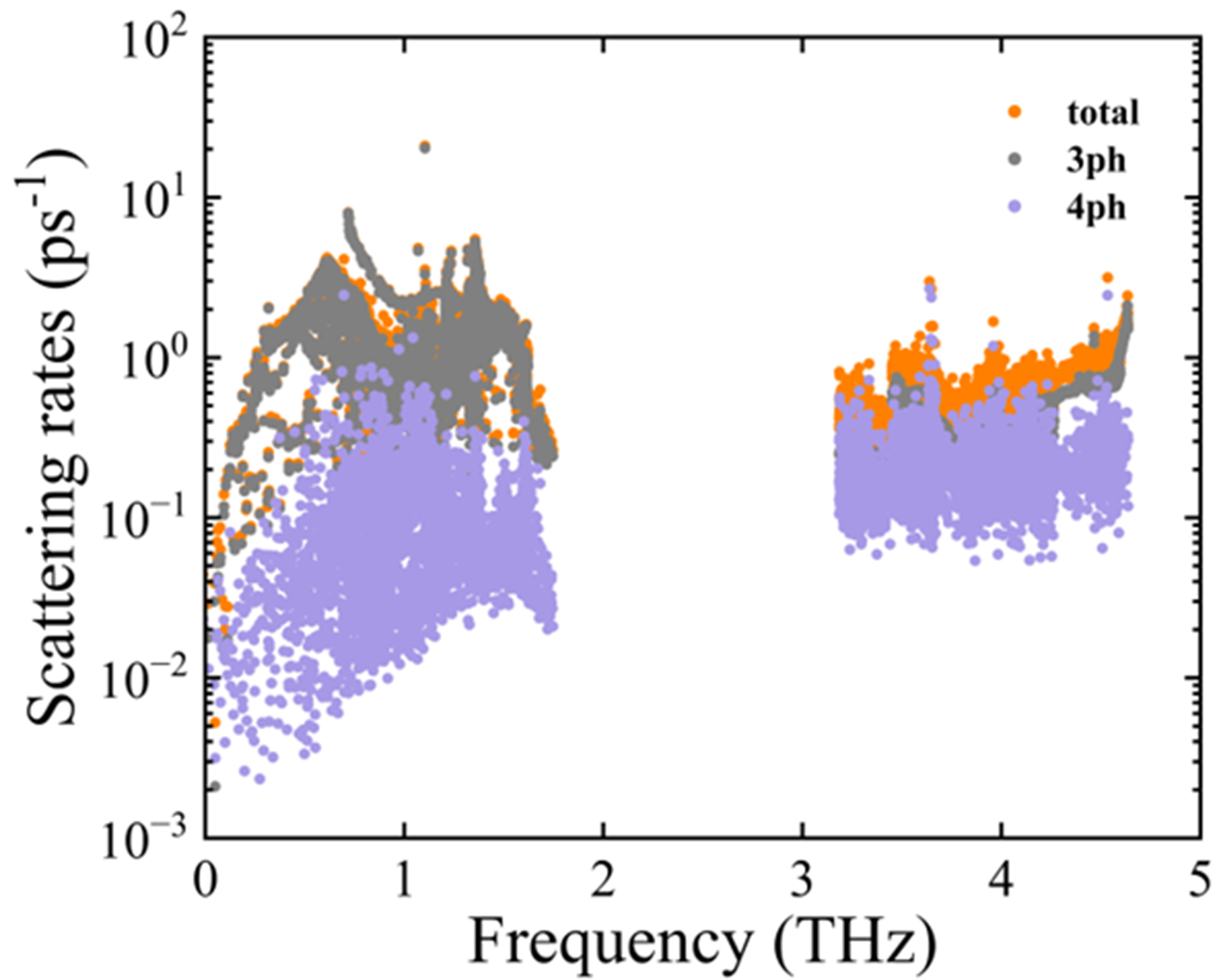 Ultralow thermal conductivity via weak interactions in PbSe/PbTe monolayer heterostructure for thermoelectric design