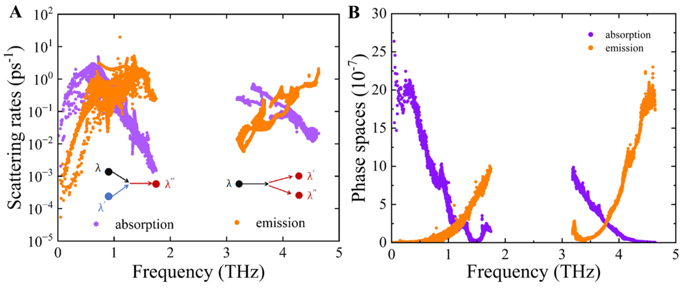 Ultralow thermal conductivity via weak interactions in PbSe/PbTe monolayer heterostructure for thermoelectric design