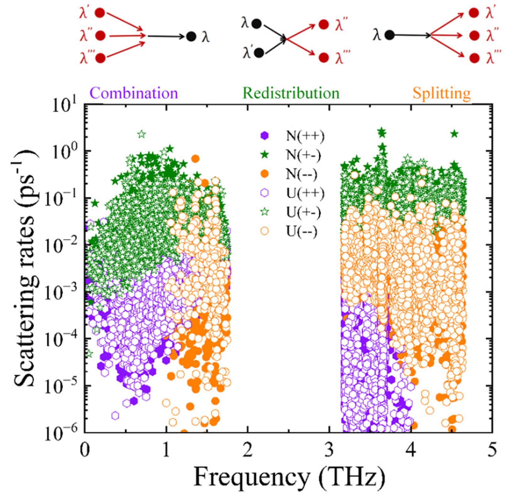 Ultralow thermal conductivity via weak interactions in PbSe/PbTe monolayer heterostructure for thermoelectric design