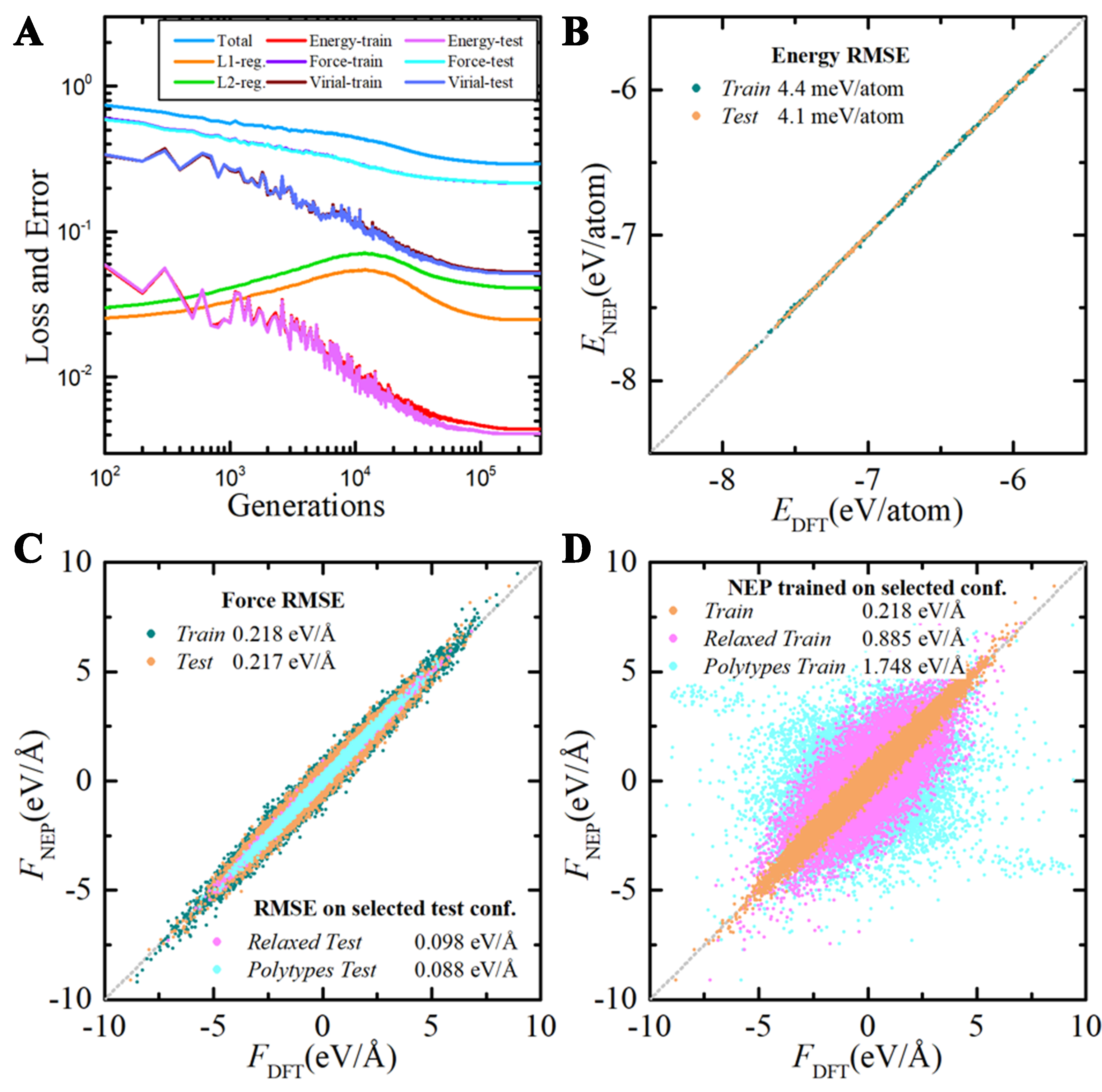 Neuroevolution potential for thermal transport in silicon carbide