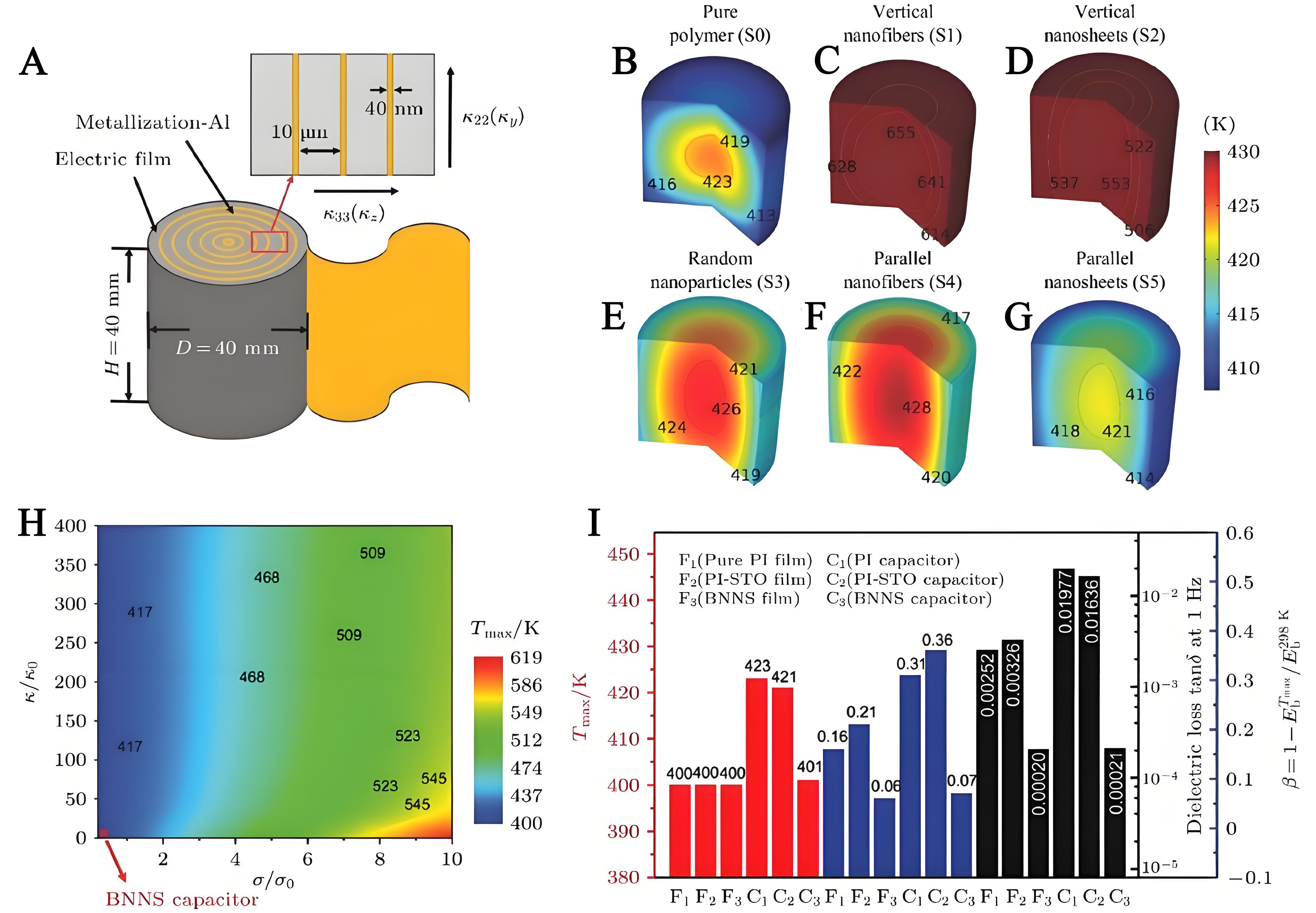Recent advances in elevated-temperature flexible composite dielectrics for energy storage applications