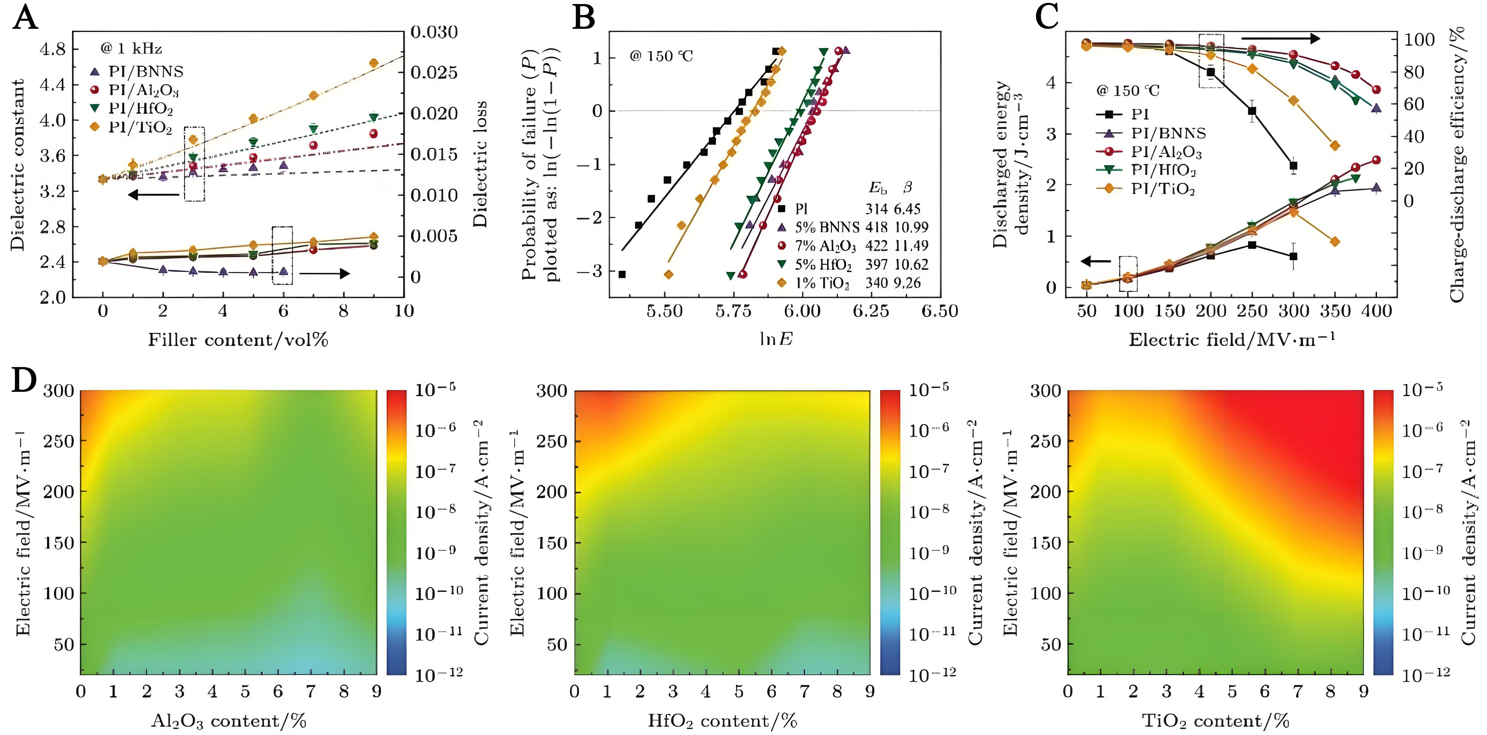 Recent advances in elevated-temperature flexible composite dielectrics for energy storage applications