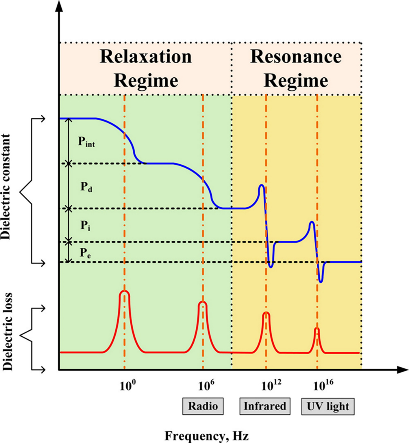 Recent advances in elevated-temperature flexible composite dielectrics for energy storage applications