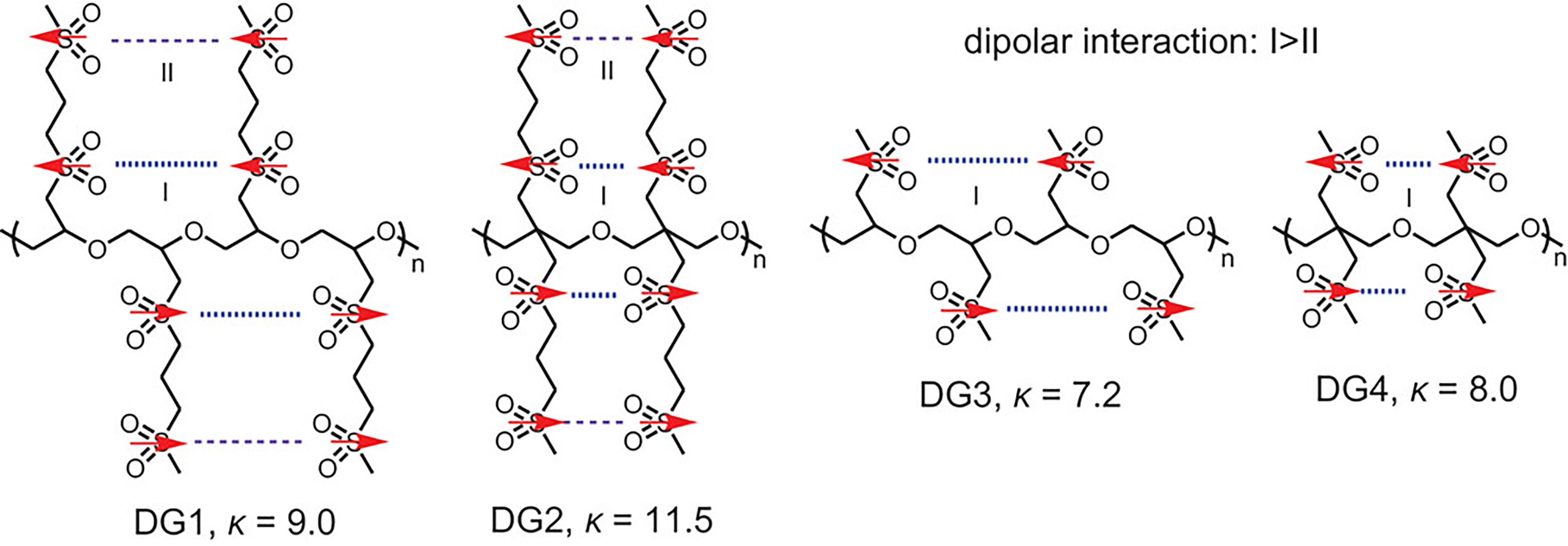 Recent advances in elevated-temperature flexible composite dielectrics for energy storage applications