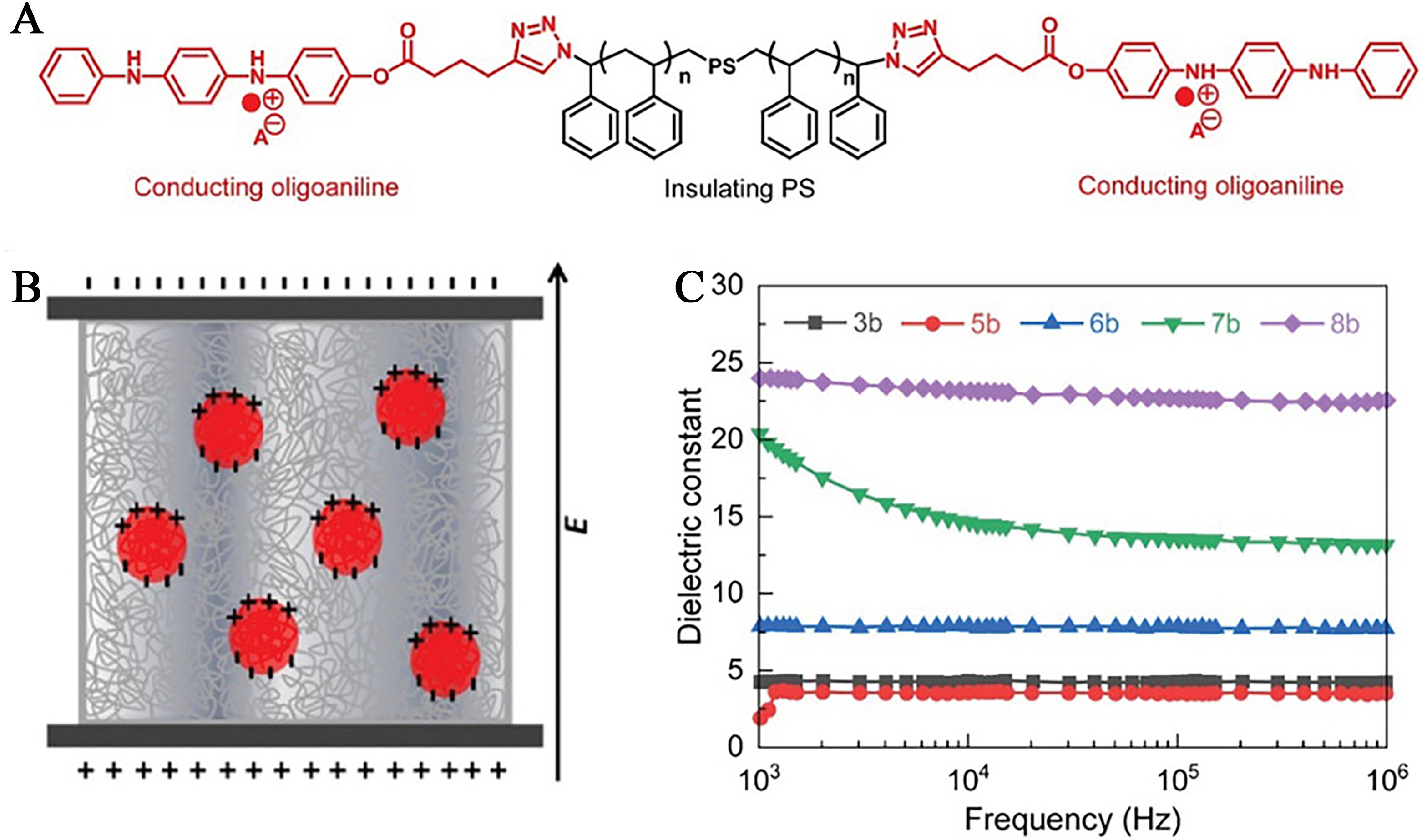 Recent advances in elevated-temperature flexible composite dielectrics for energy storage applications