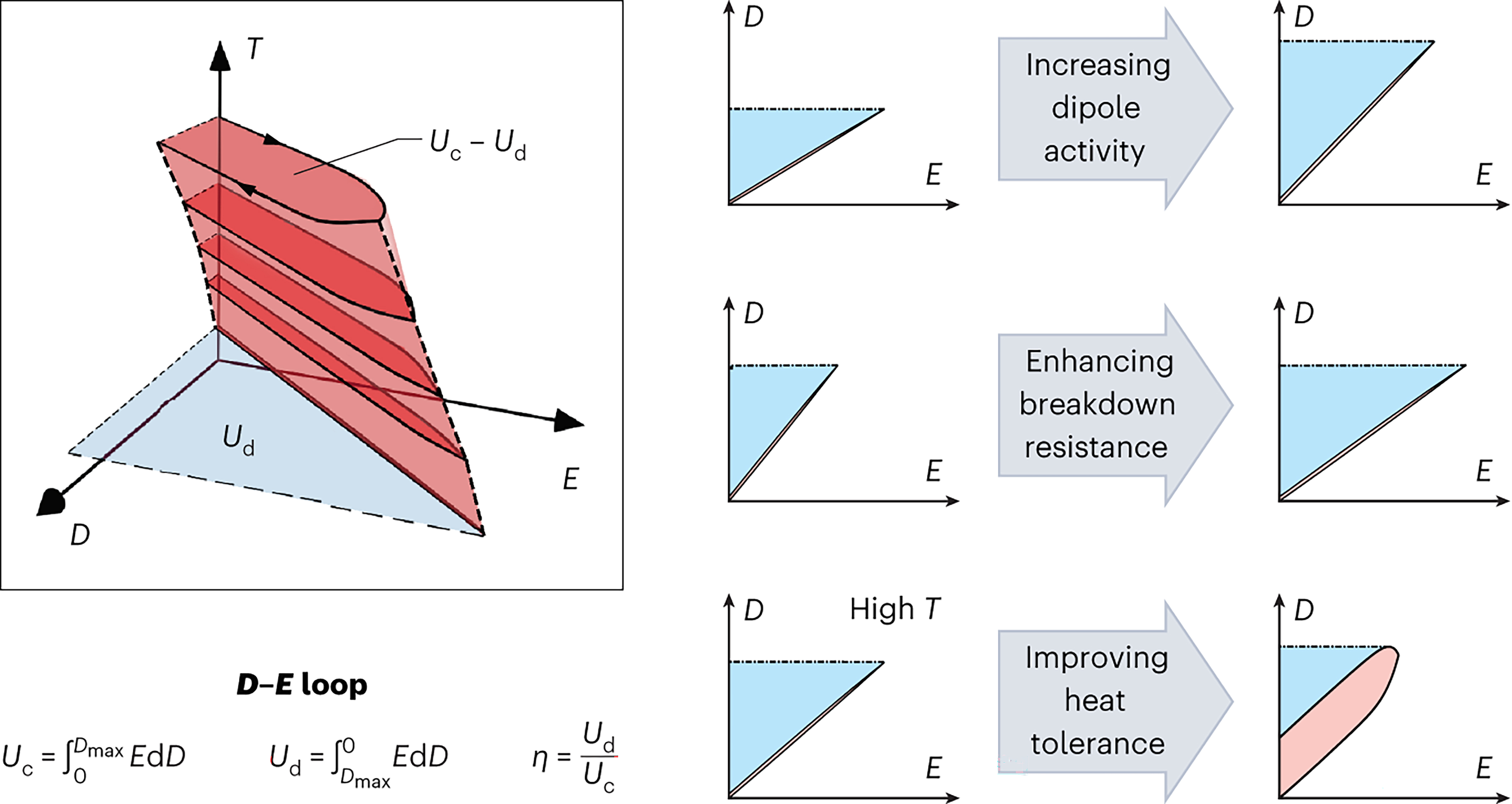 Recent advances in elevated-temperature flexible composite dielectrics for energy storage applications