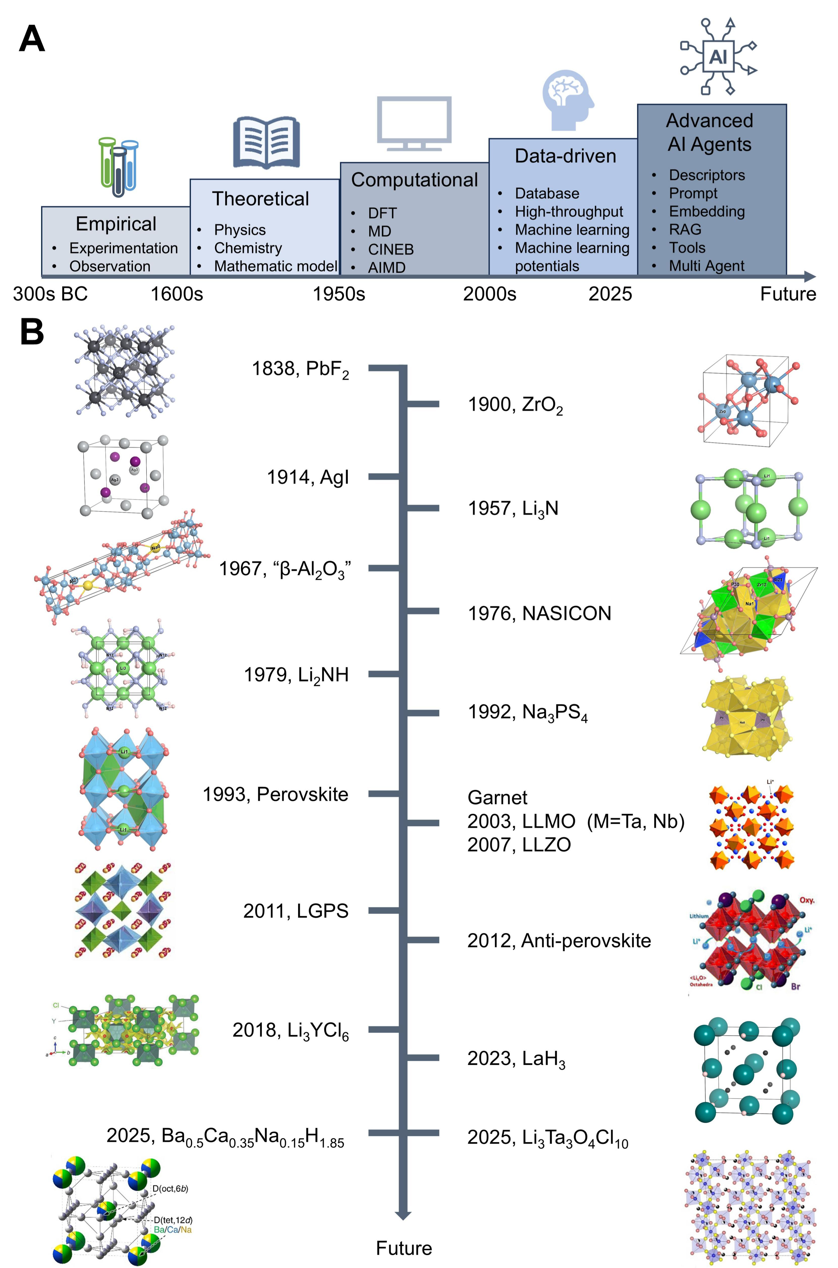 AI agents for solid electrolytes: opportunities, challenges, and future directions