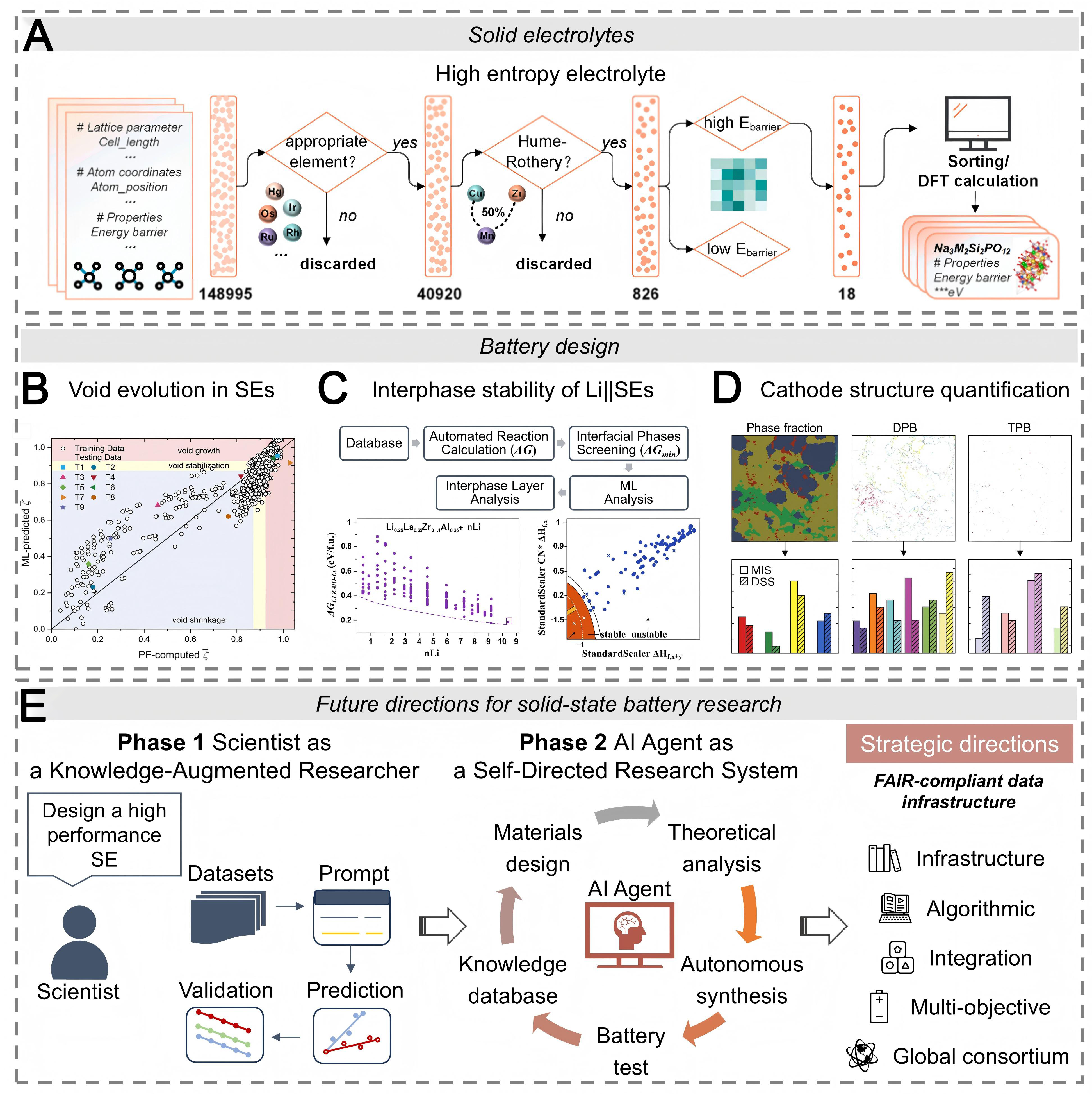 AI agents for solid electrolytes: opportunities, challenges, and future directions