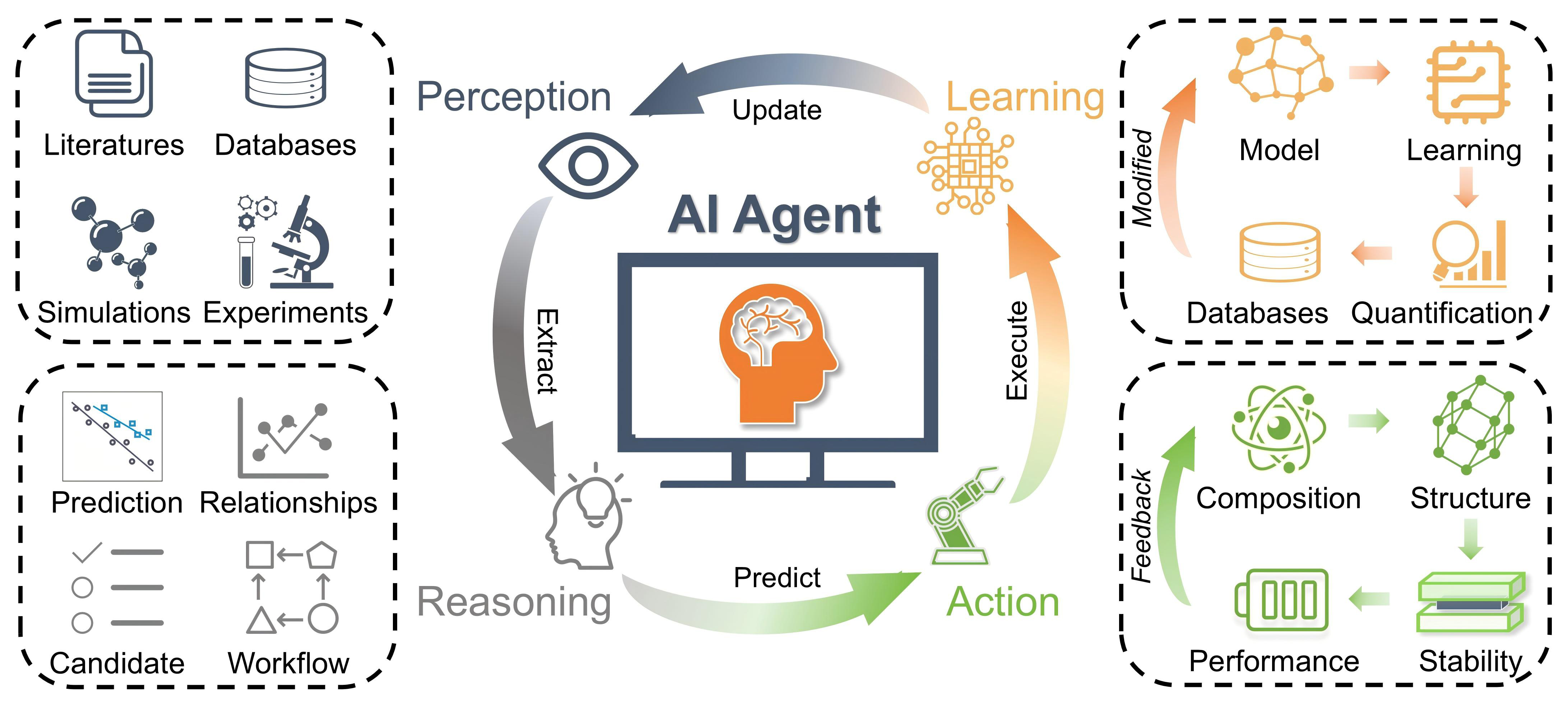 AI agents for solid electrolytes: opportunities, challenges, and future directions