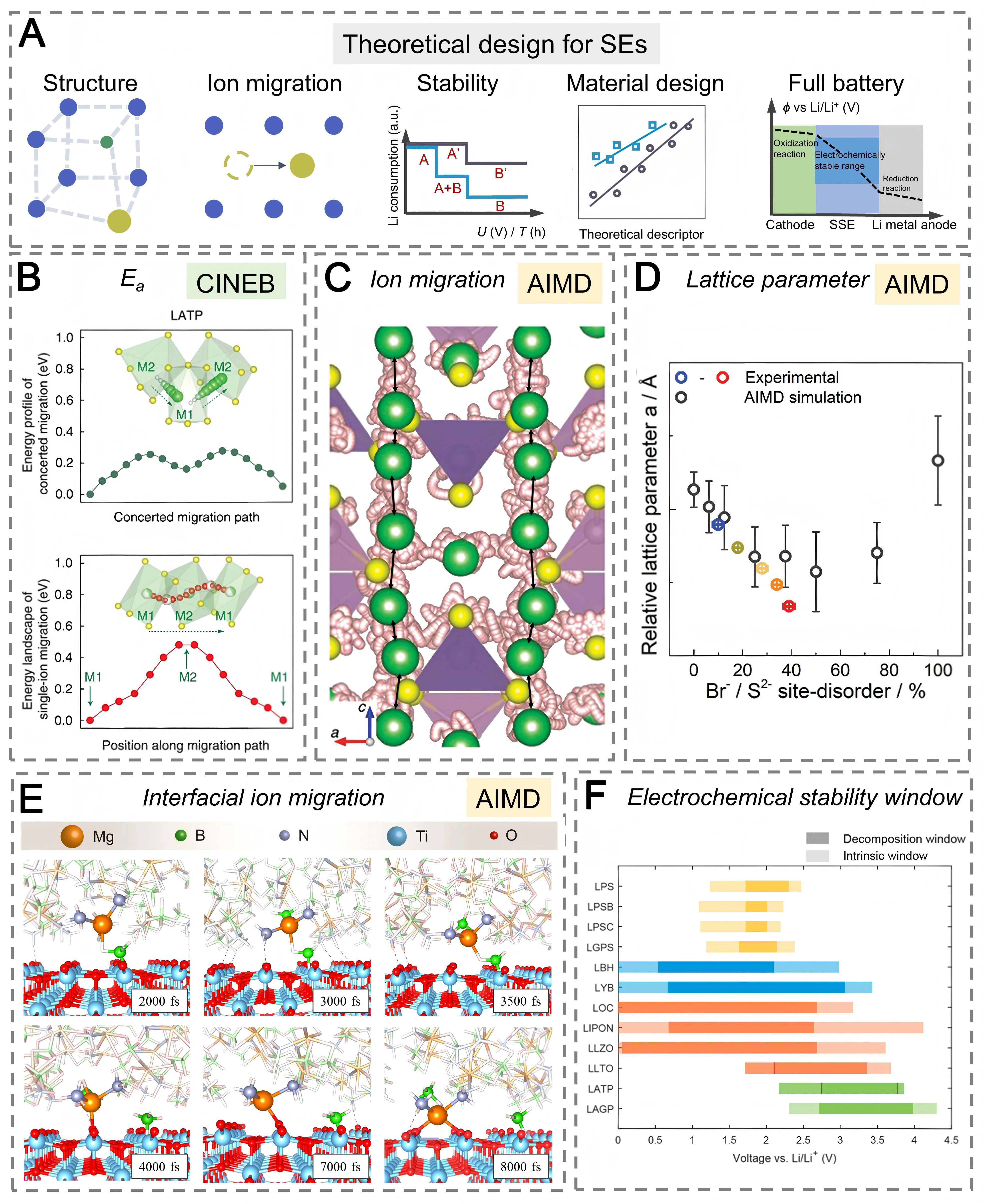 AI agents for solid electrolytes: opportunities, challenges, and future directions