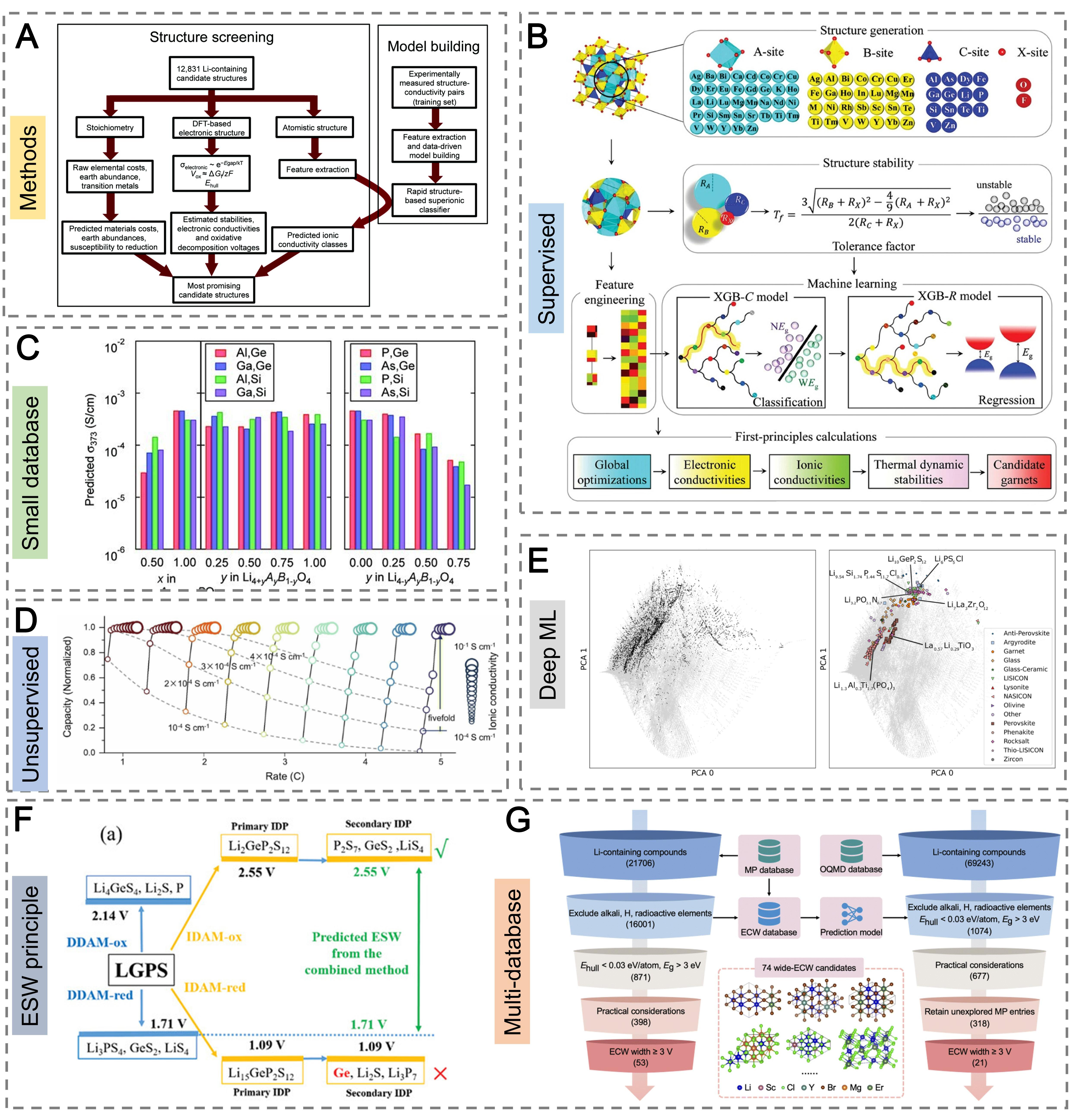 AI agents for solid electrolytes: opportunities, challenges, and future directions