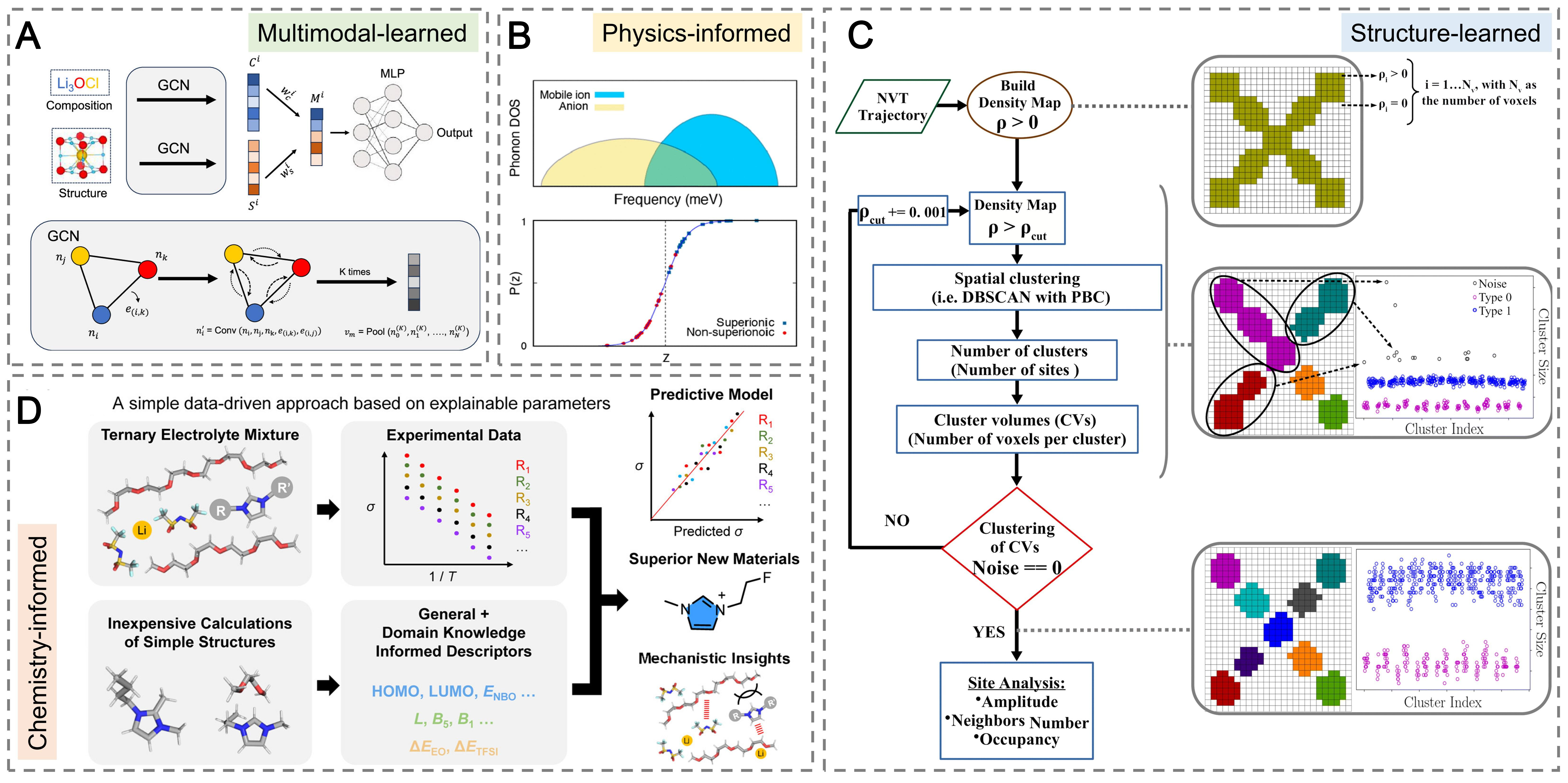 AI agents for solid electrolytes: opportunities, challenges, and future directions