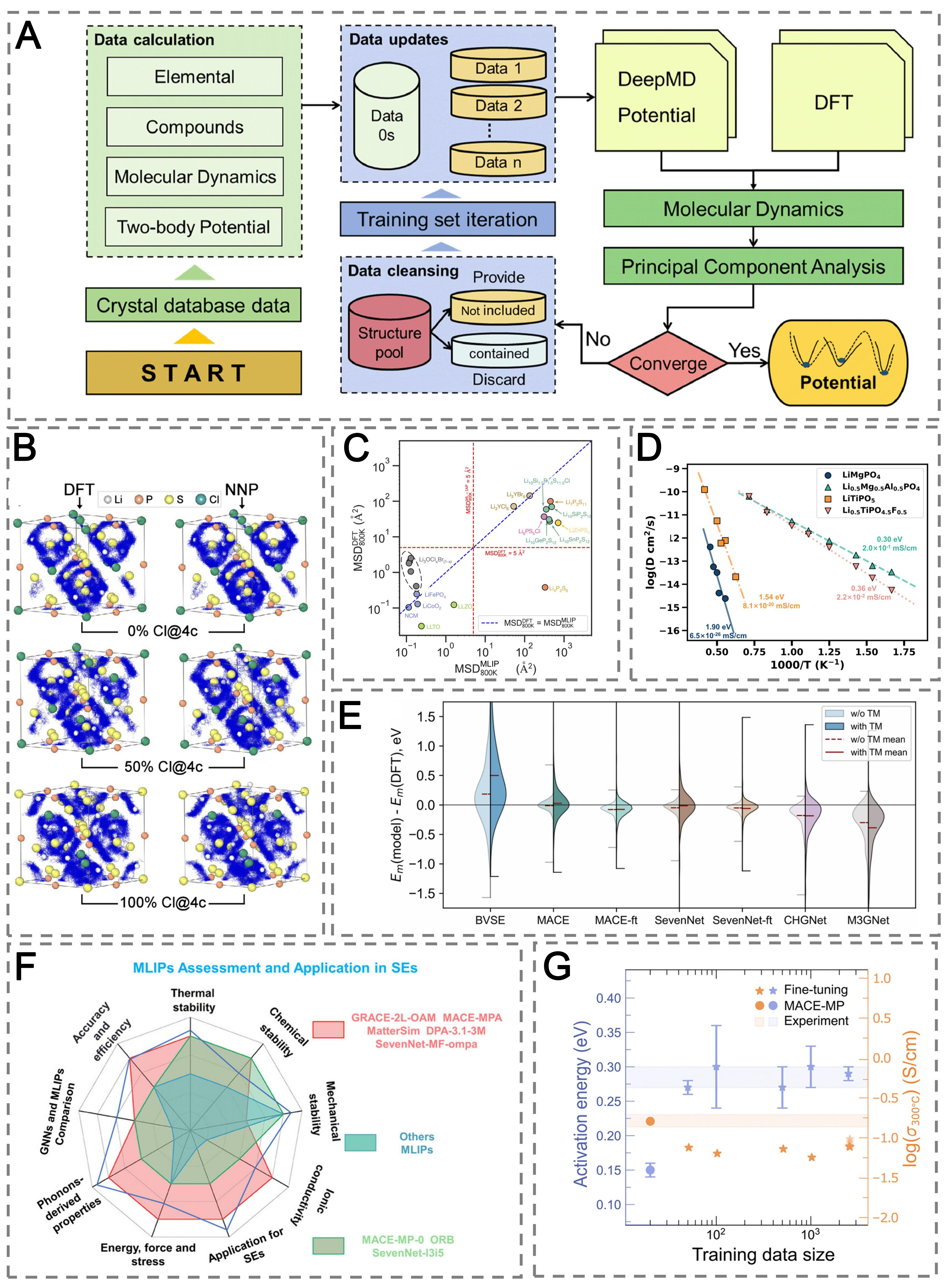 AI agents for solid electrolytes: opportunities, challenges, and future directions