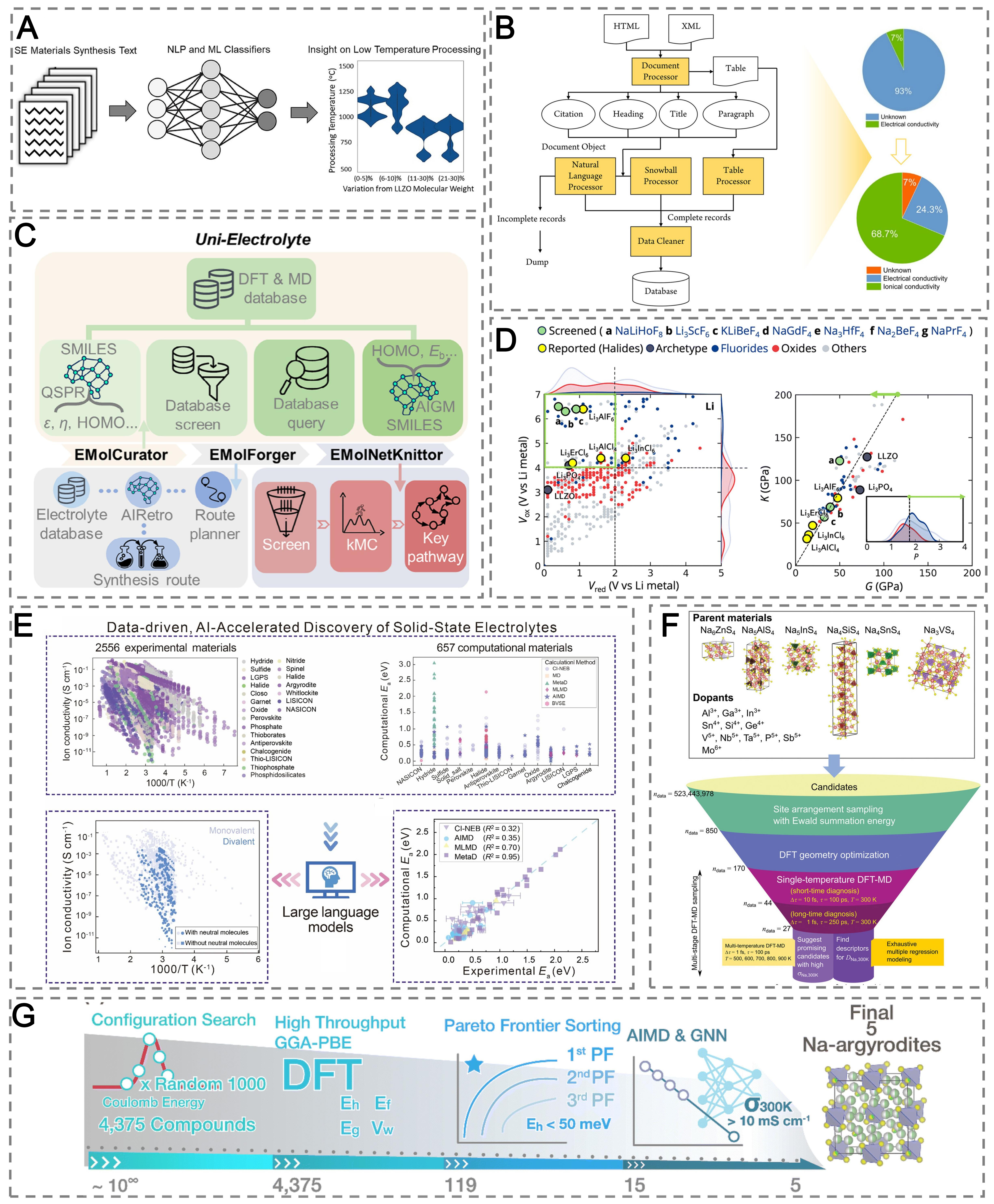 AI agents for solid electrolytes: opportunities, challenges, and future directions
