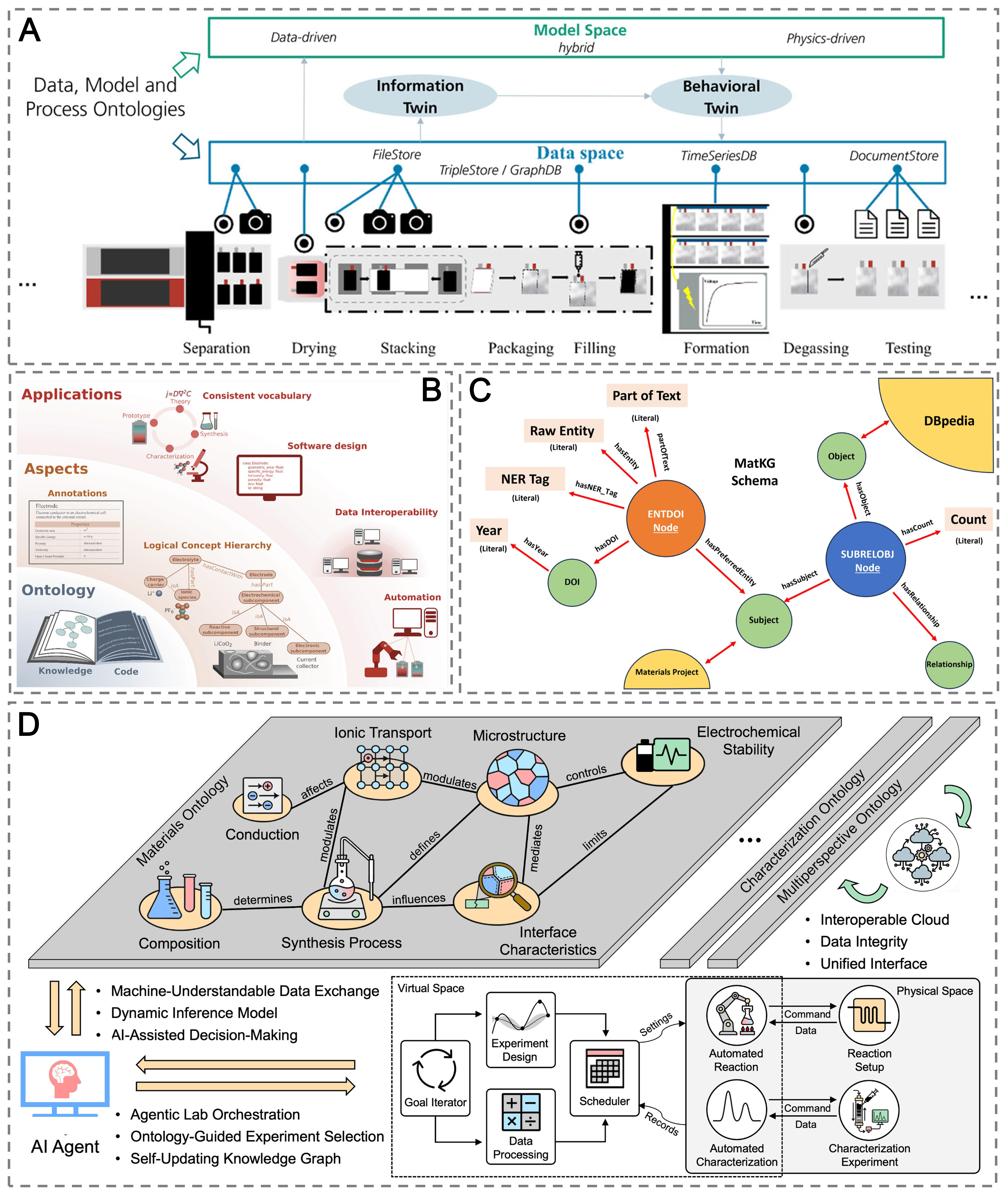 AI agents for solid electrolytes: opportunities, challenges, and future directions