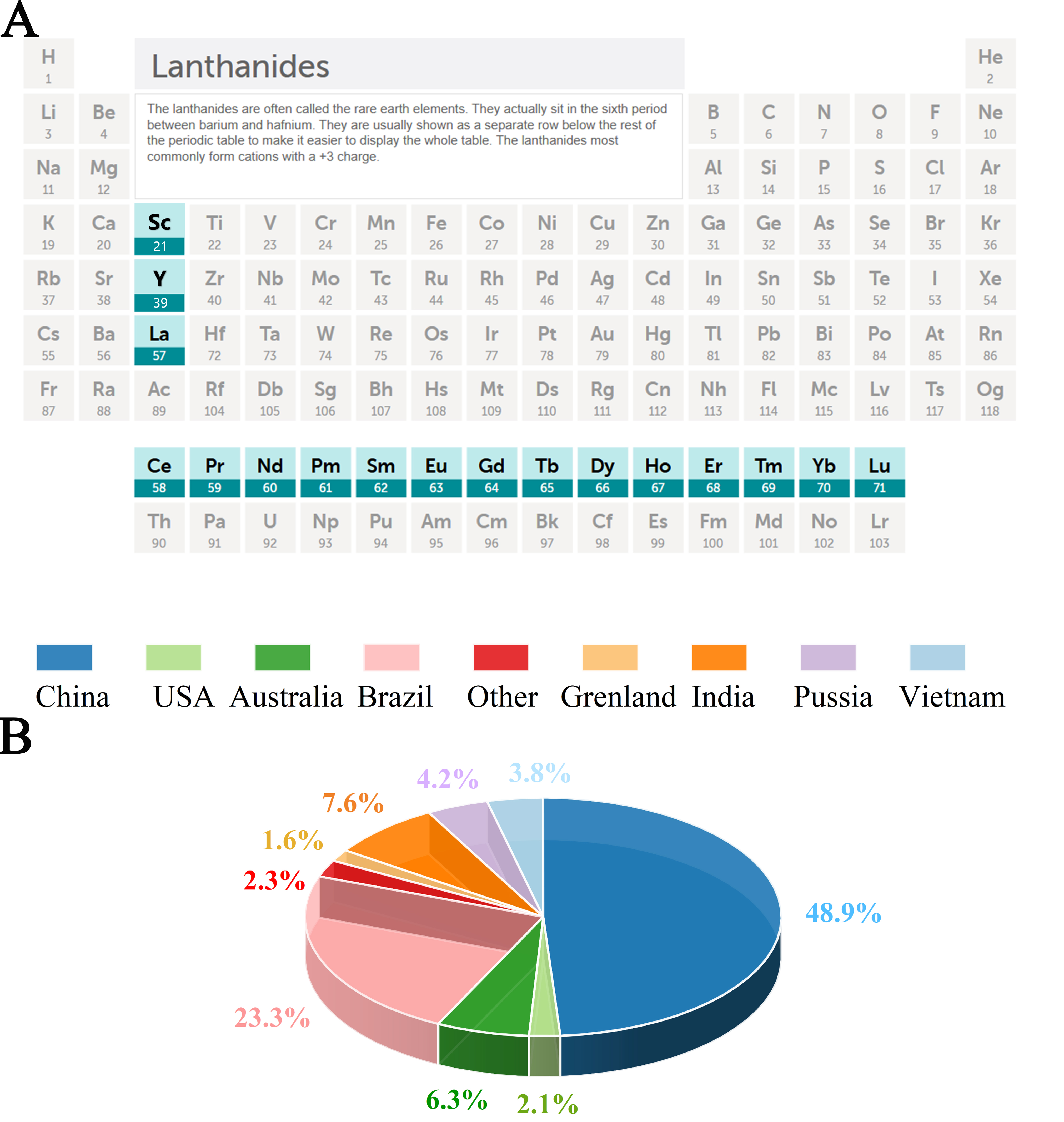 Multi-functional engineering of rare earth-based catalysts for high-efficiency water splitting