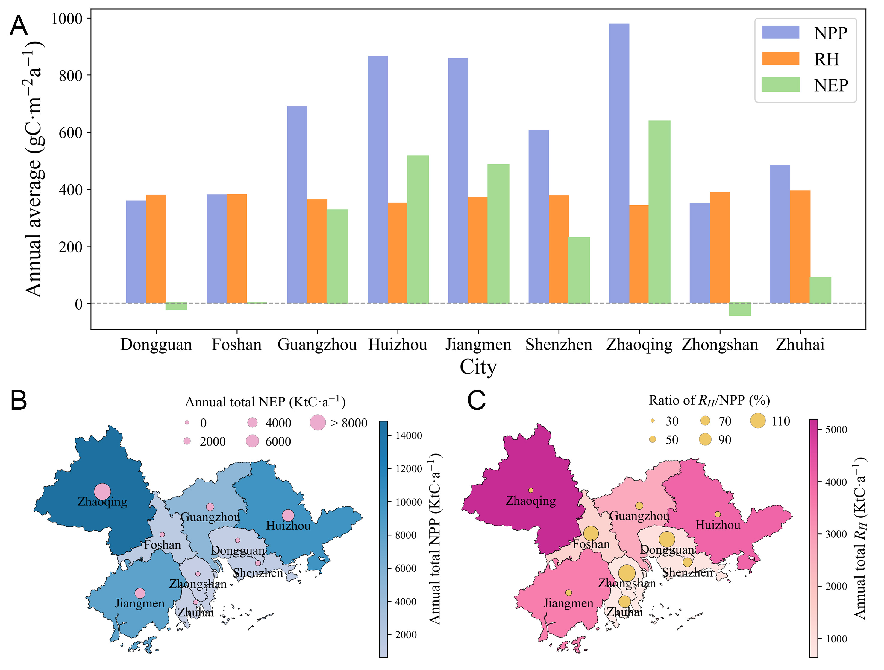 High-resolution net ecosystem productivity modeling reveals spatiotemporal heterogeneity of urban carbon metabolism