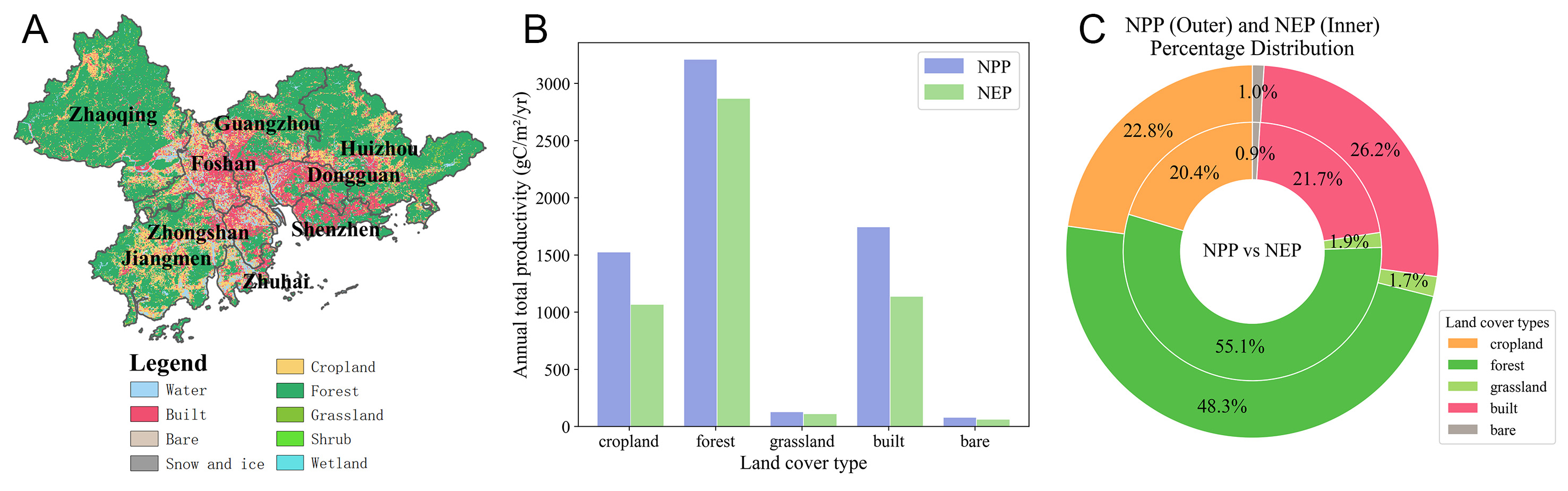 High-resolution net ecosystem productivity modeling reveals spatiotemporal heterogeneity of urban carbon metabolism