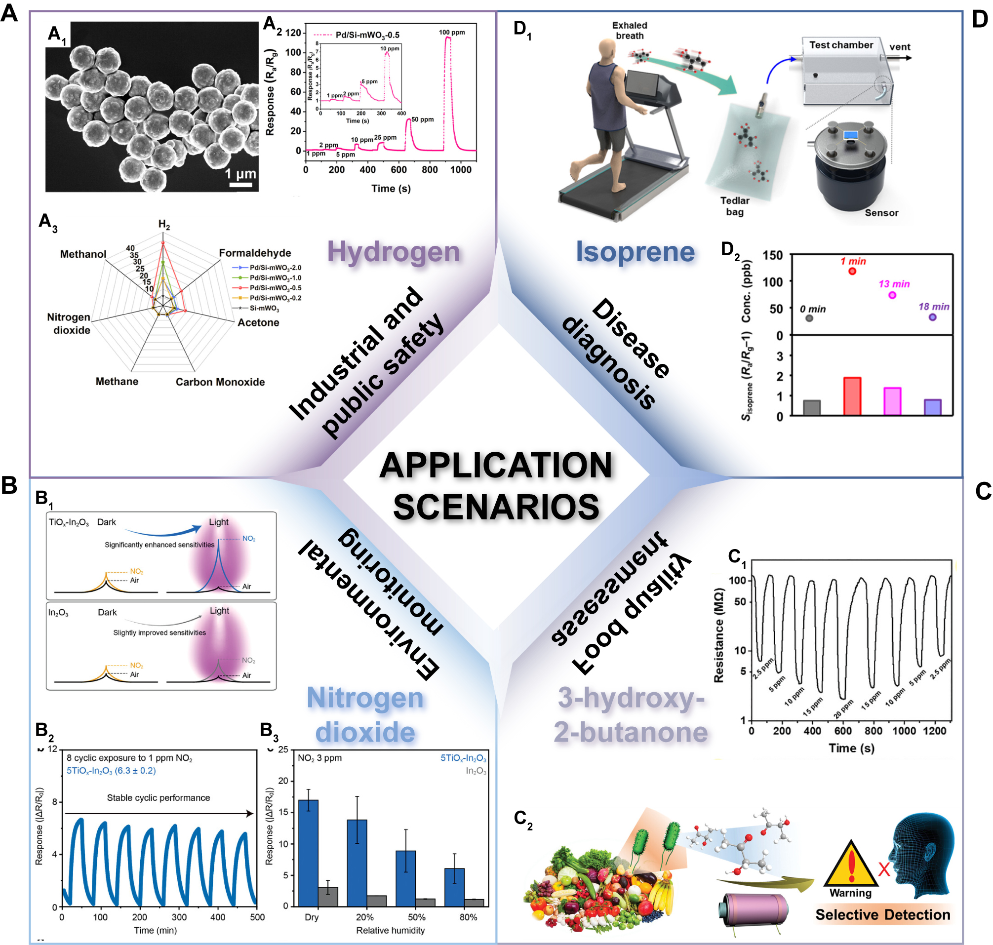 Multicomponent porous metal oxide semiconductors for advanced gas sensing