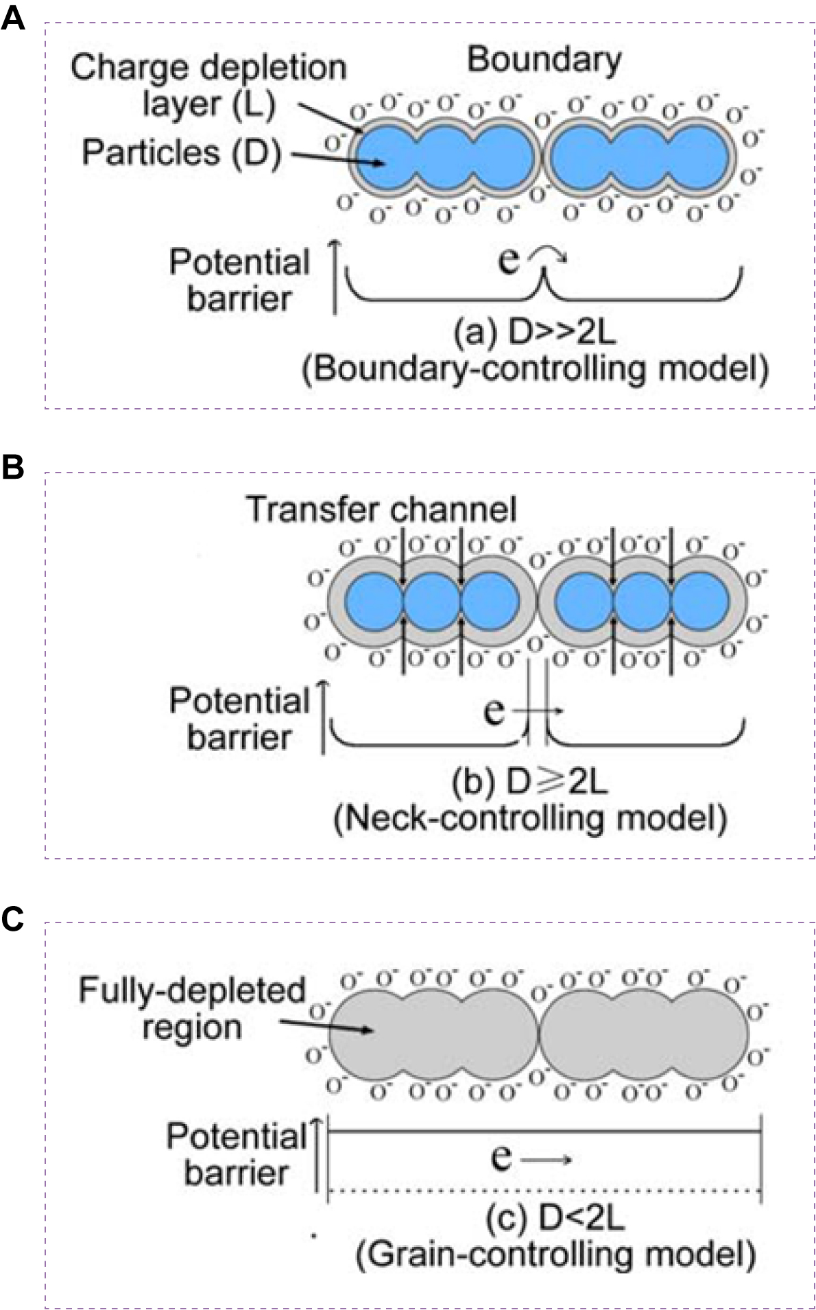 Multicomponent porous metal oxide semiconductors for advanced gas sensing