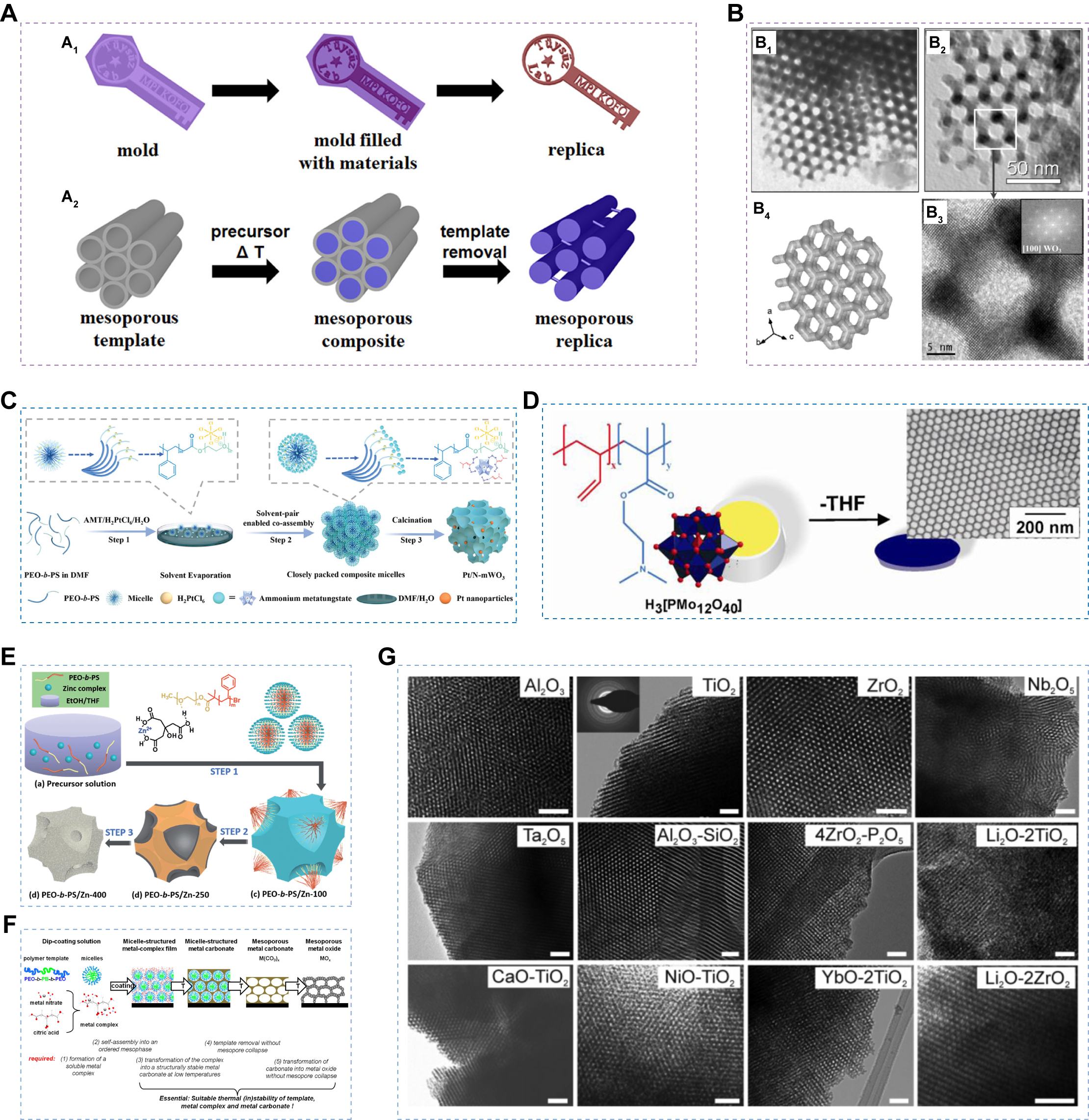 Multicomponent porous metal oxide semiconductors for advanced gas sensing