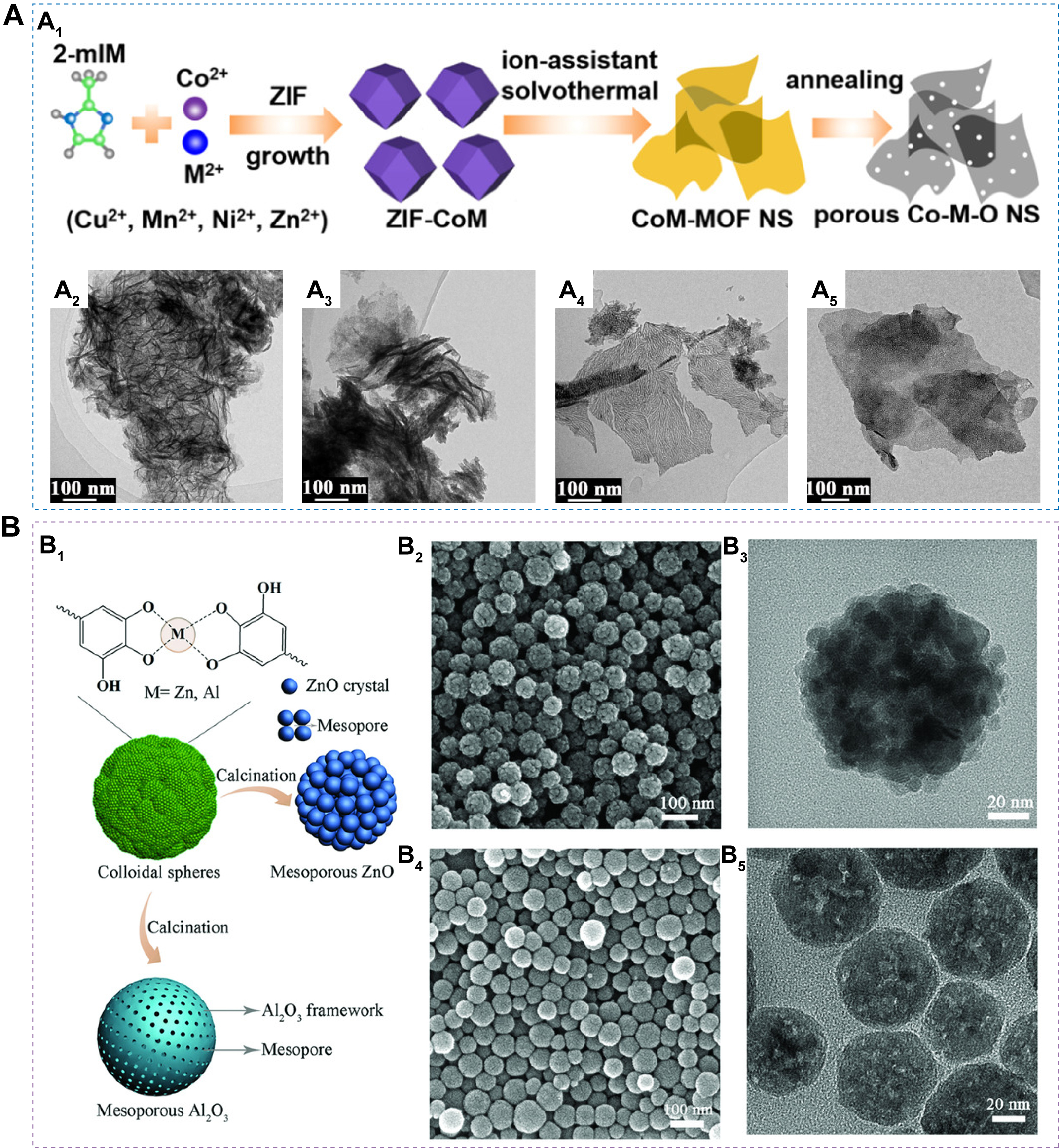 Multicomponent porous metal oxide semiconductors for advanced gas sensing