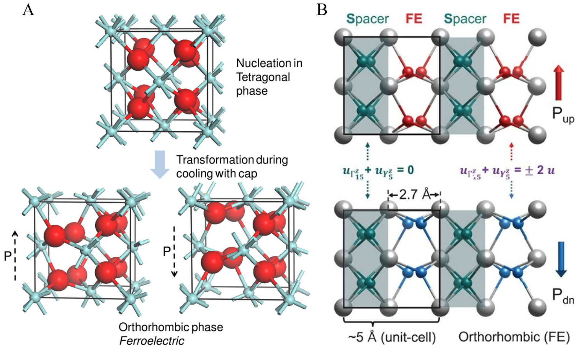 Progress on hafnium oxide-based emerging ferroelectric materials and applications