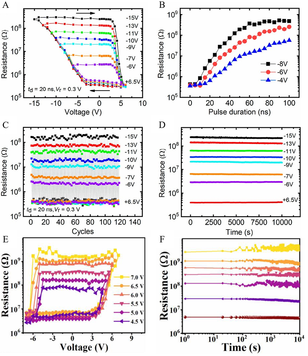 Progress on hafnium oxide-based emerging ferroelectric materials and applications