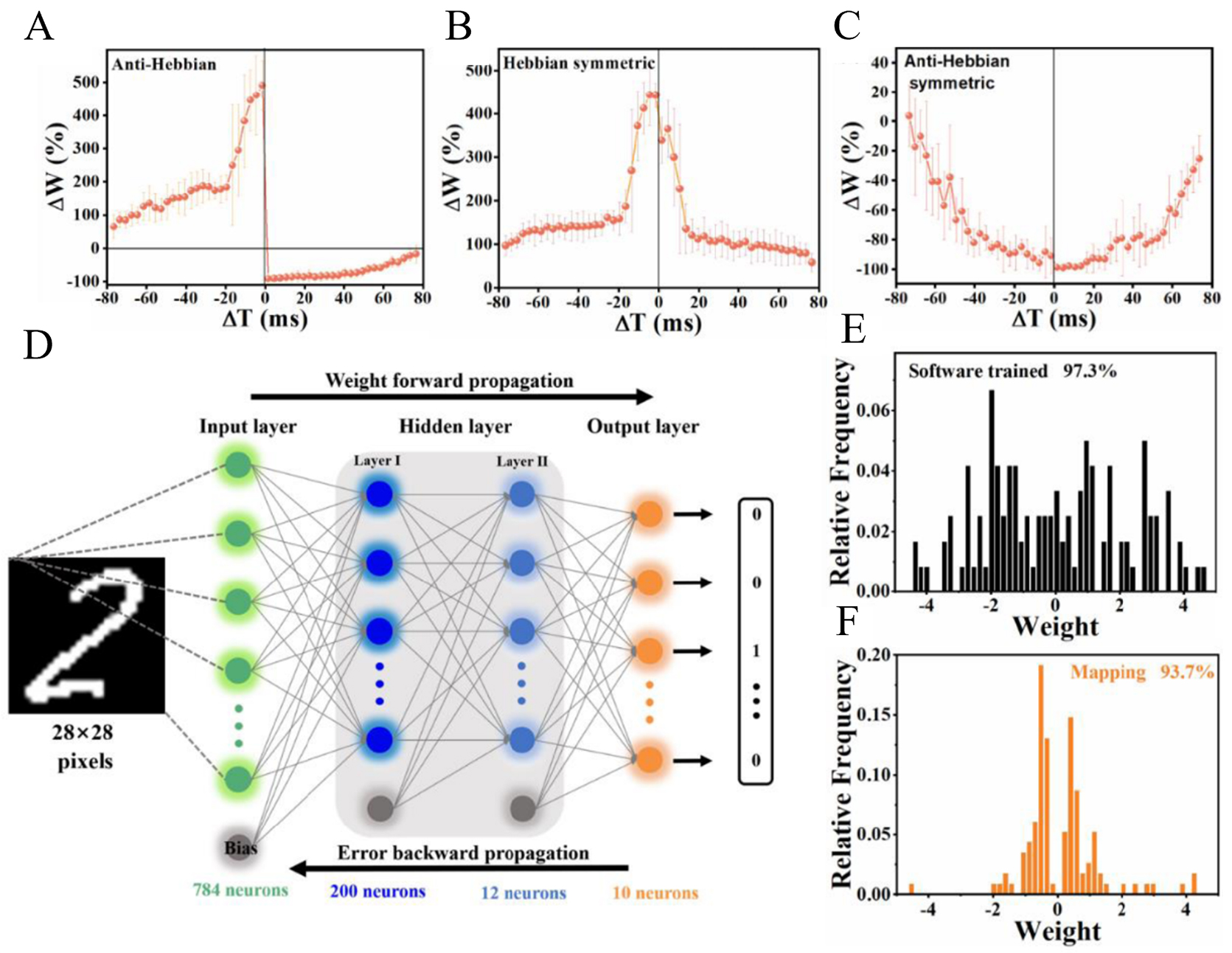 Progress on hafnium oxide-based emerging ferroelectric materials and applications