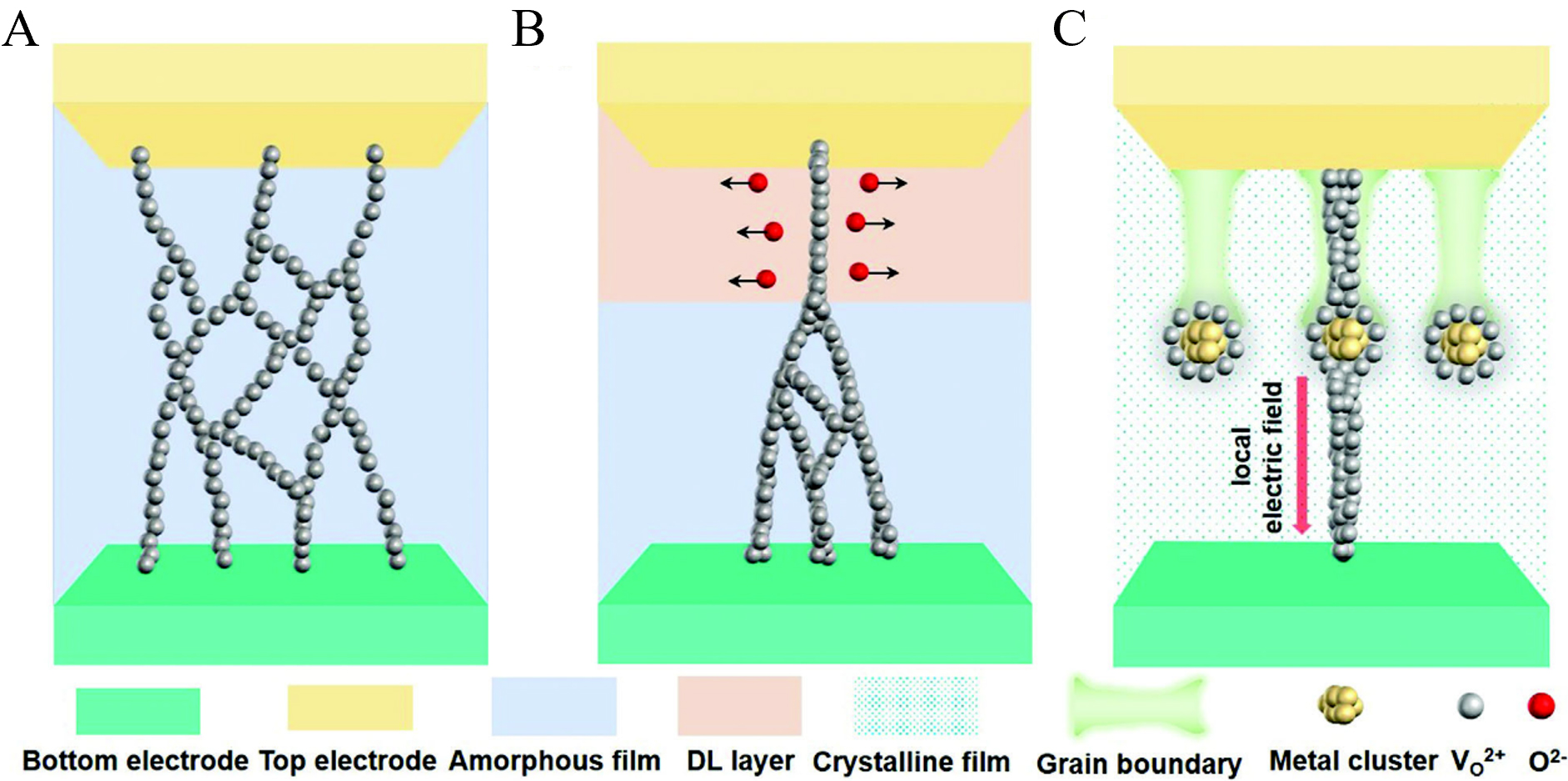 Progress on hafnium oxide-based emerging ferroelectric materials and applications
