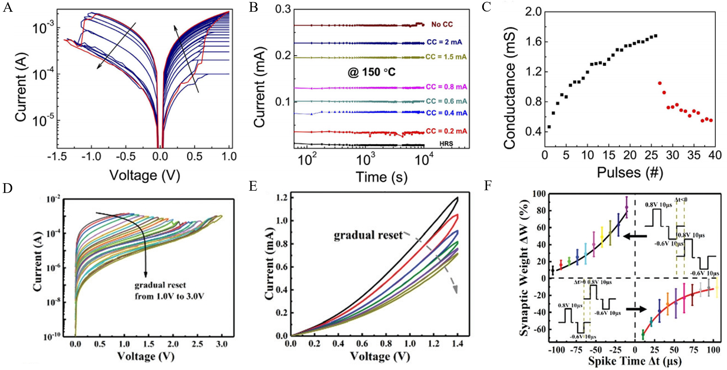 Progress on hafnium oxide-based emerging ferroelectric materials and applications